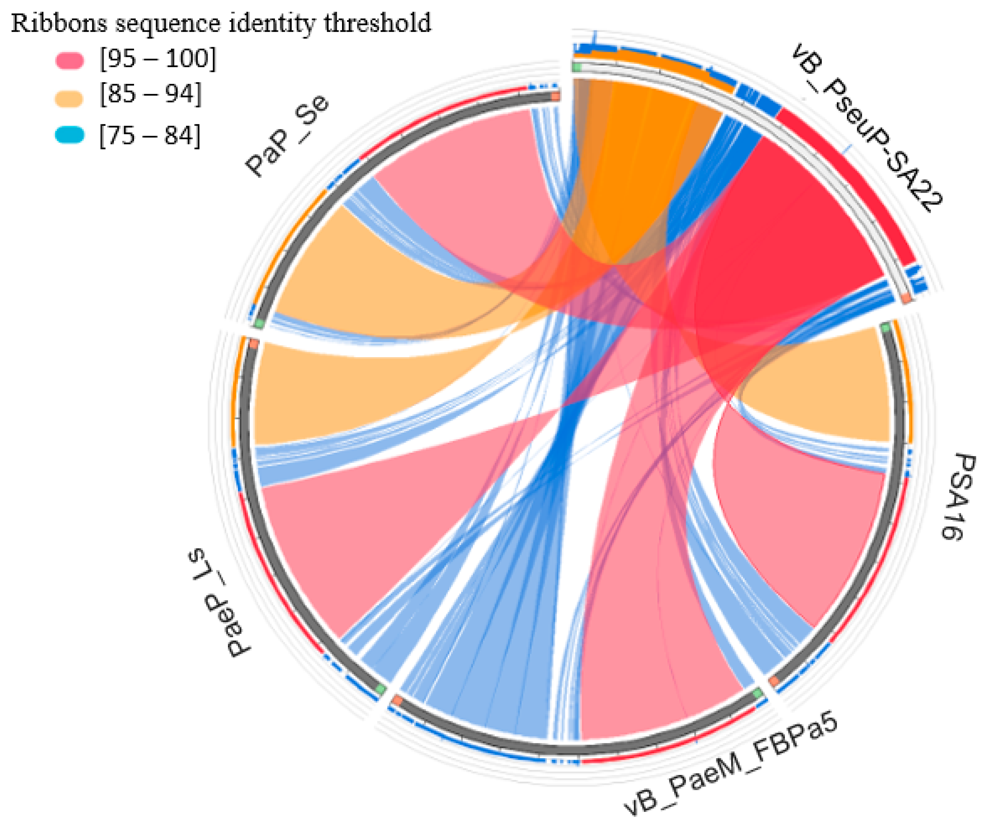 Antibiotics 12 00497 g007 Antibiotics 12 00497 g007
