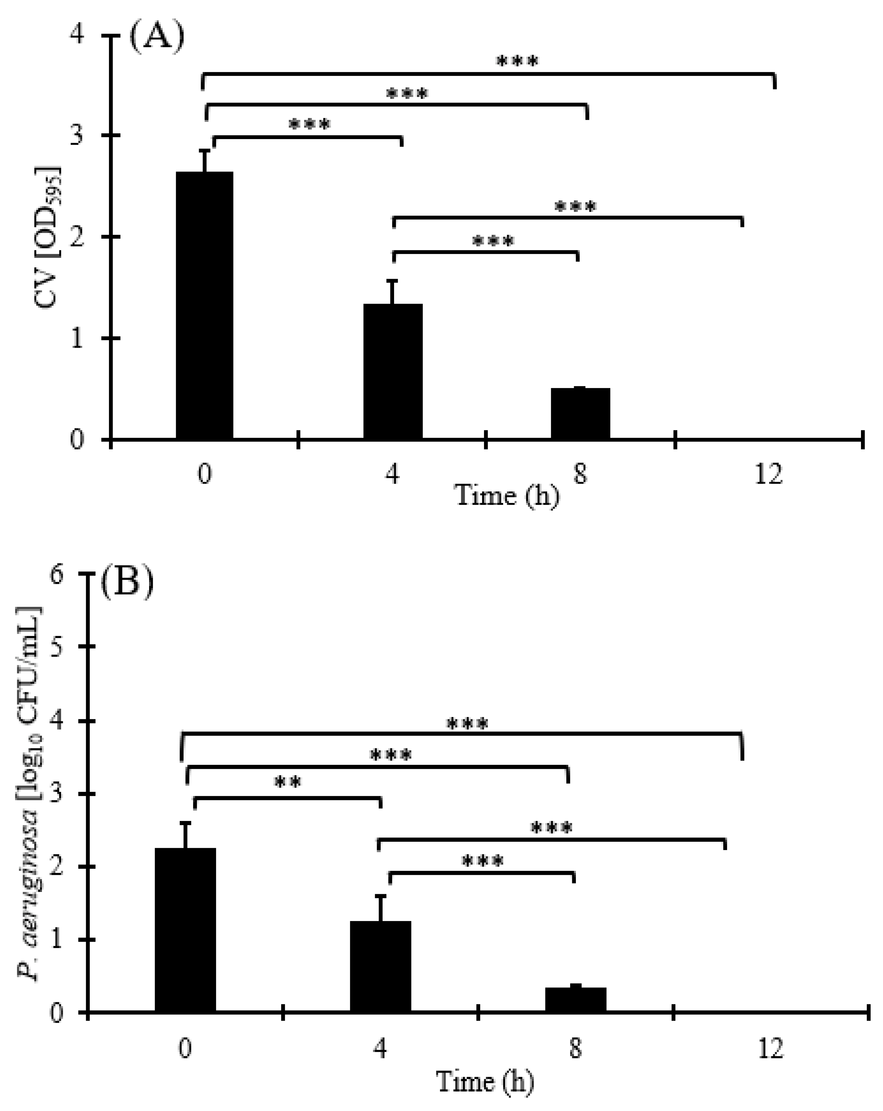 Antibiotics 12 00497 g008a Antibiotics 12 00497 g008a