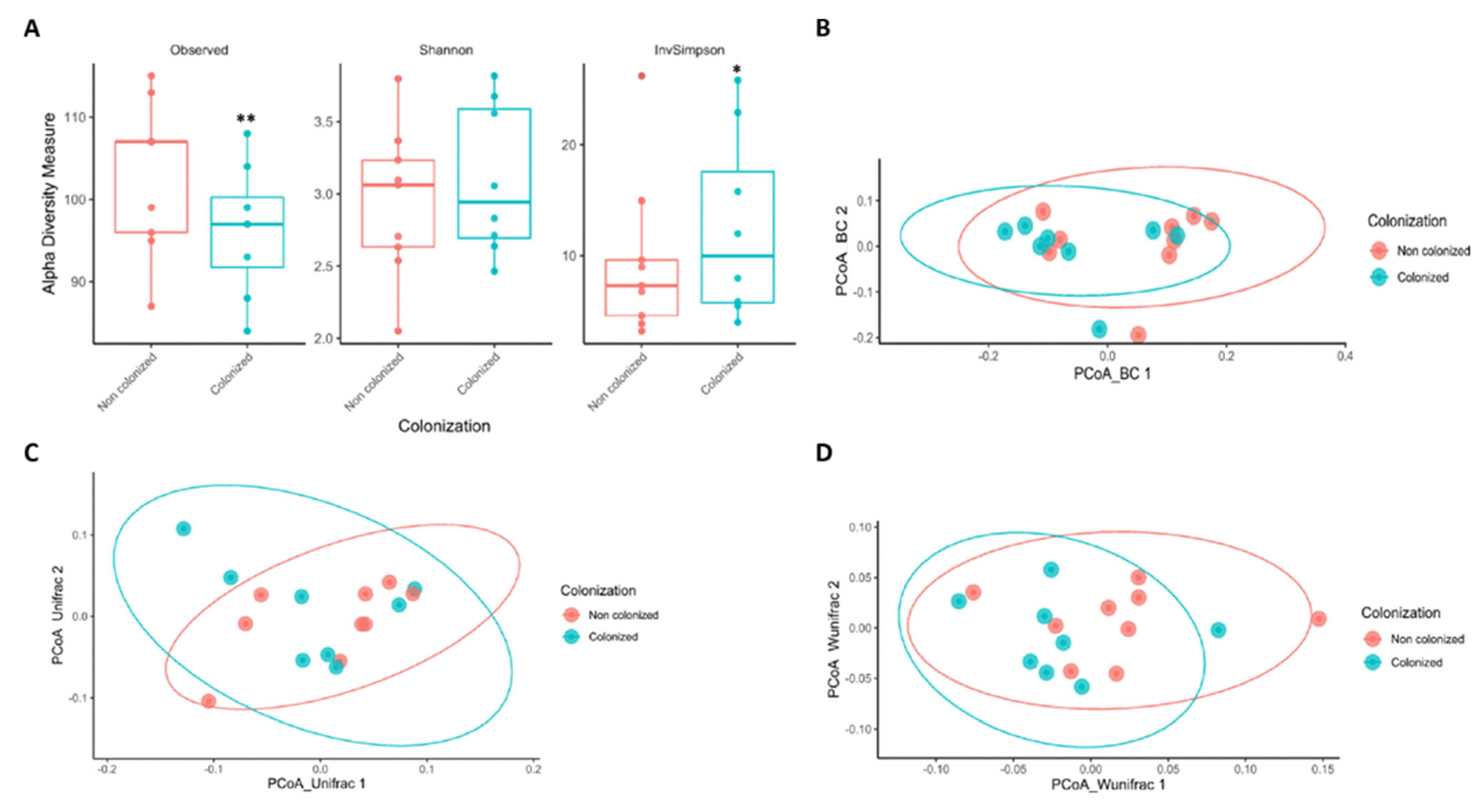 Antibiotics 12 00498 g001