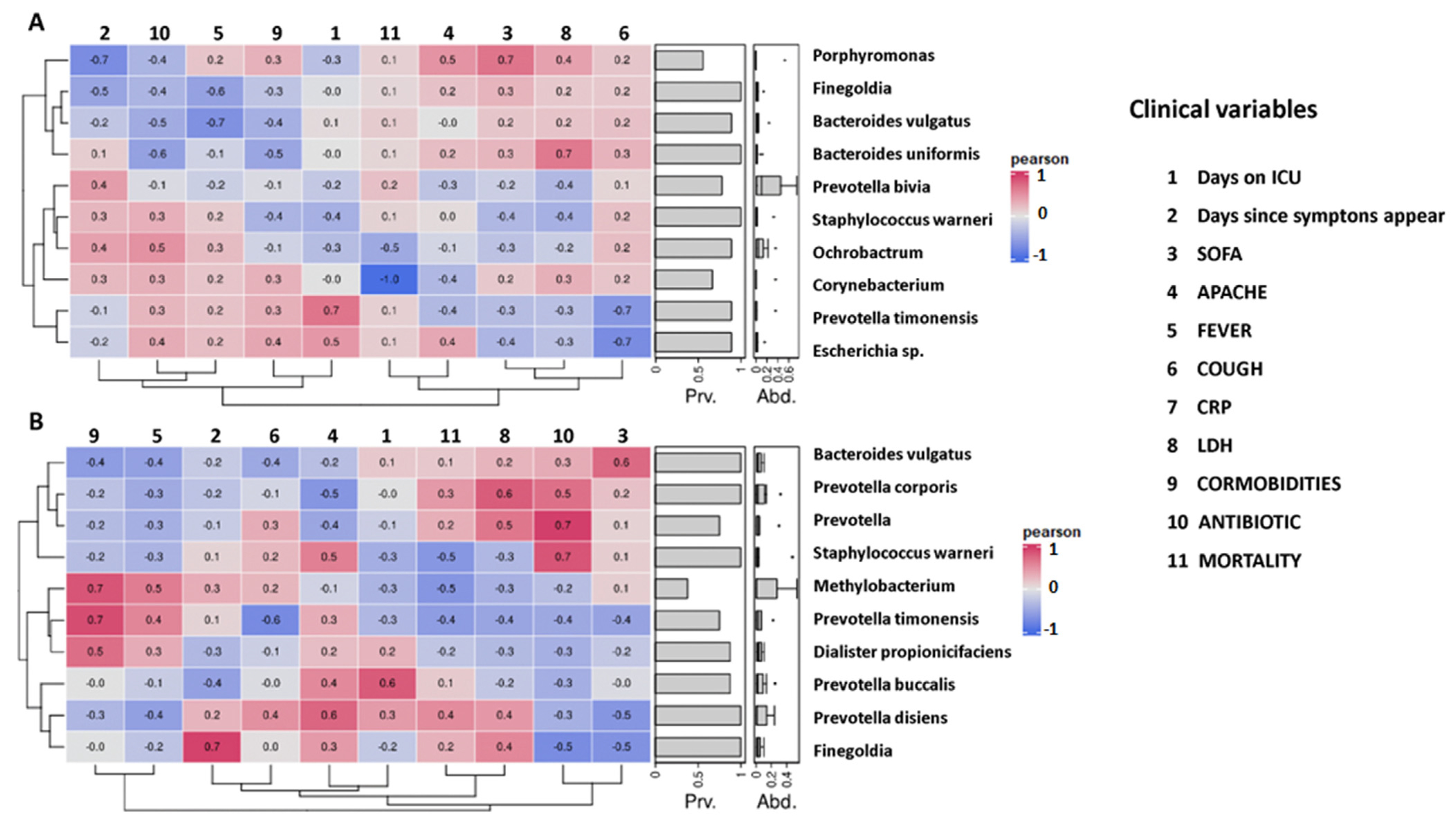 Antibiotics 12 00498 g004