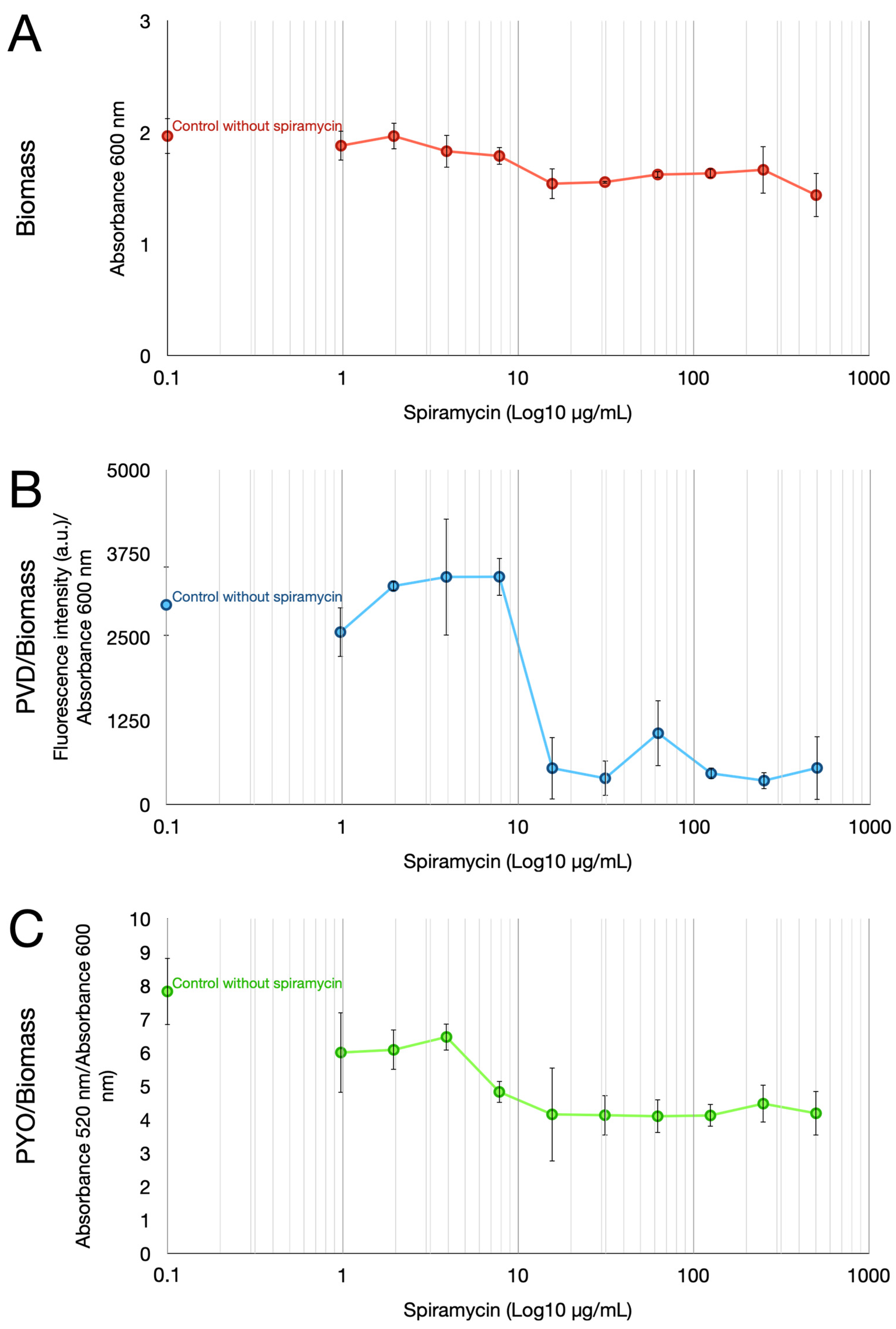 Antibiotics 12 00499 g001