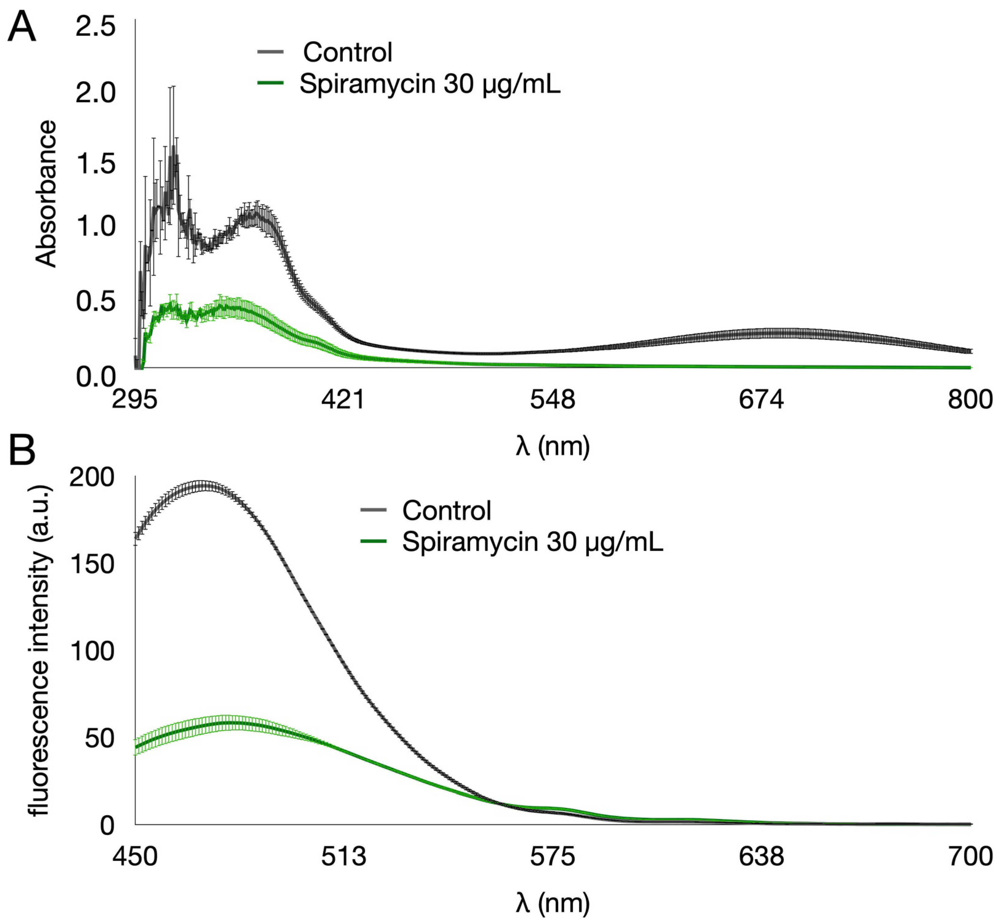 Antibiotics 12 00499 g002