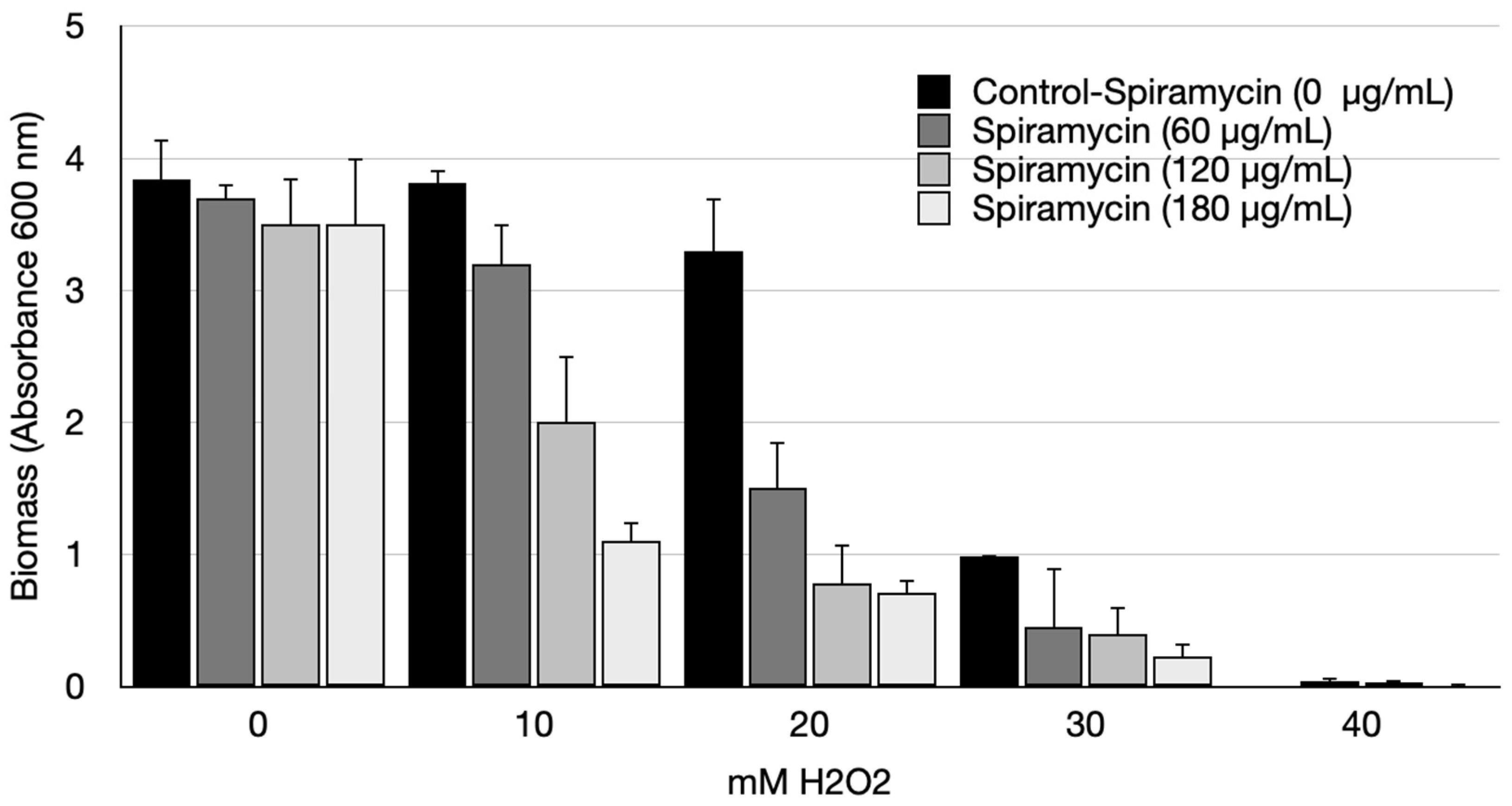 Antibiotics 12 00499 g005