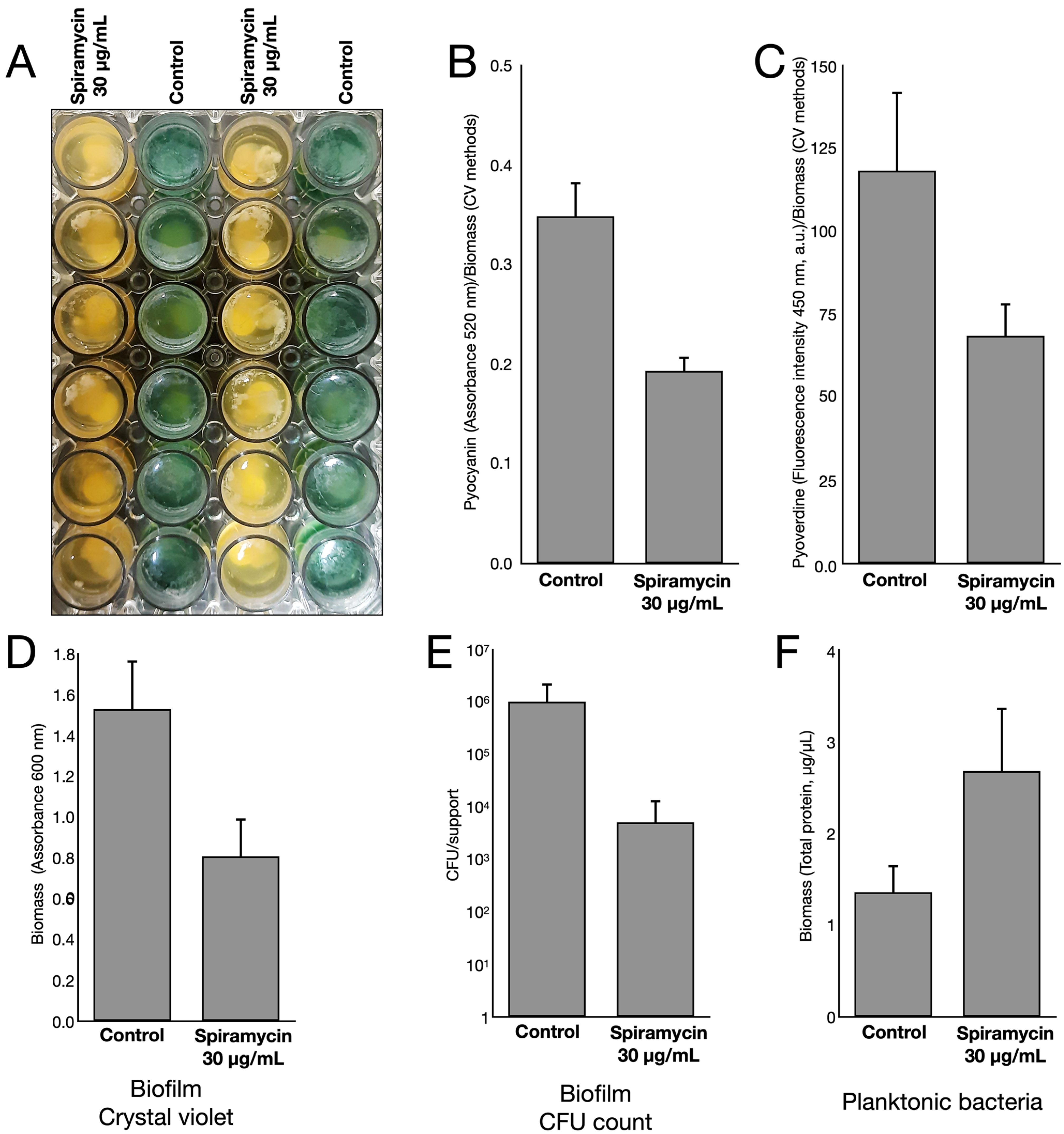 Antibiotics 12 00499 g006