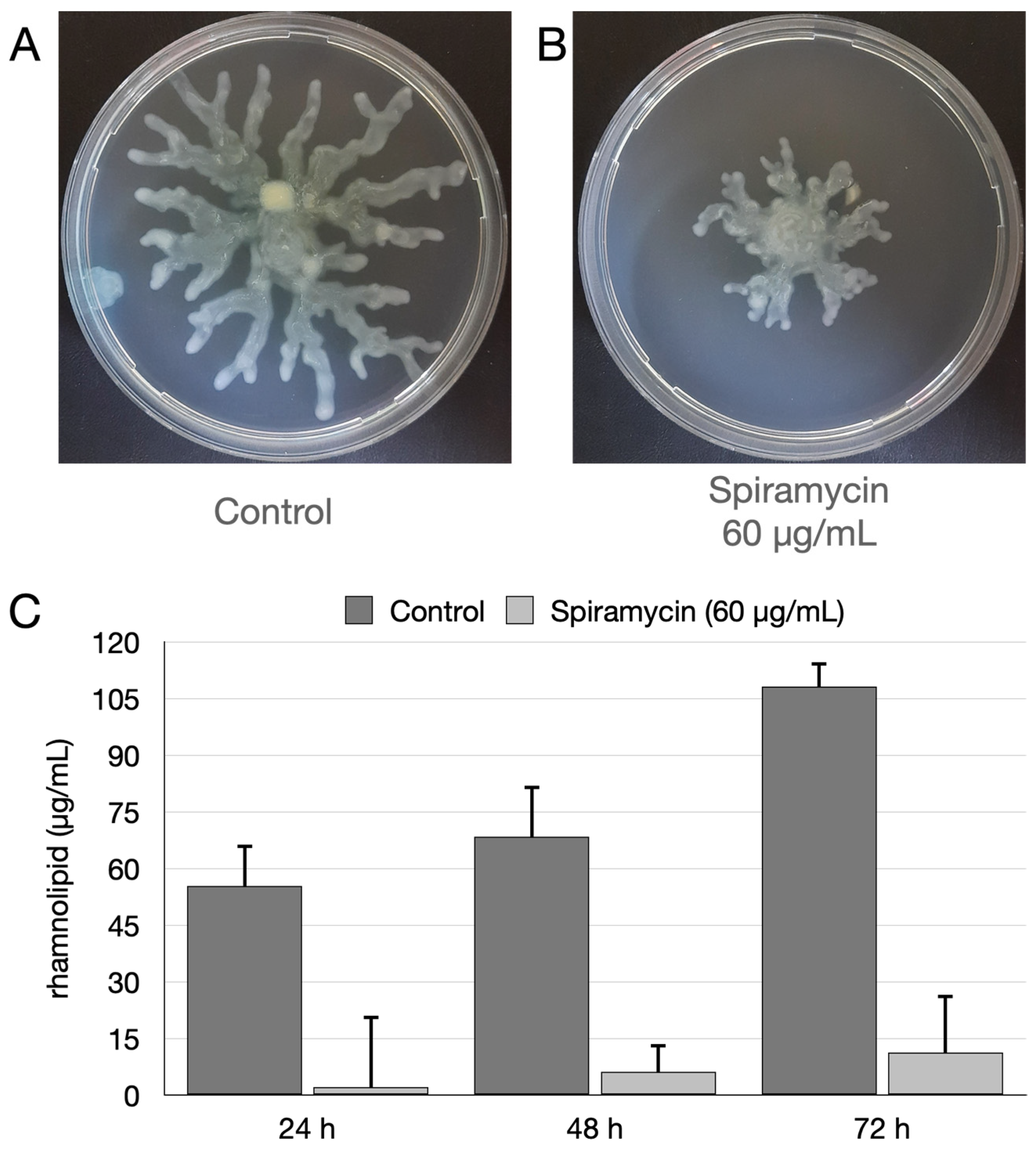 Antibiotics 12 00499 g007
