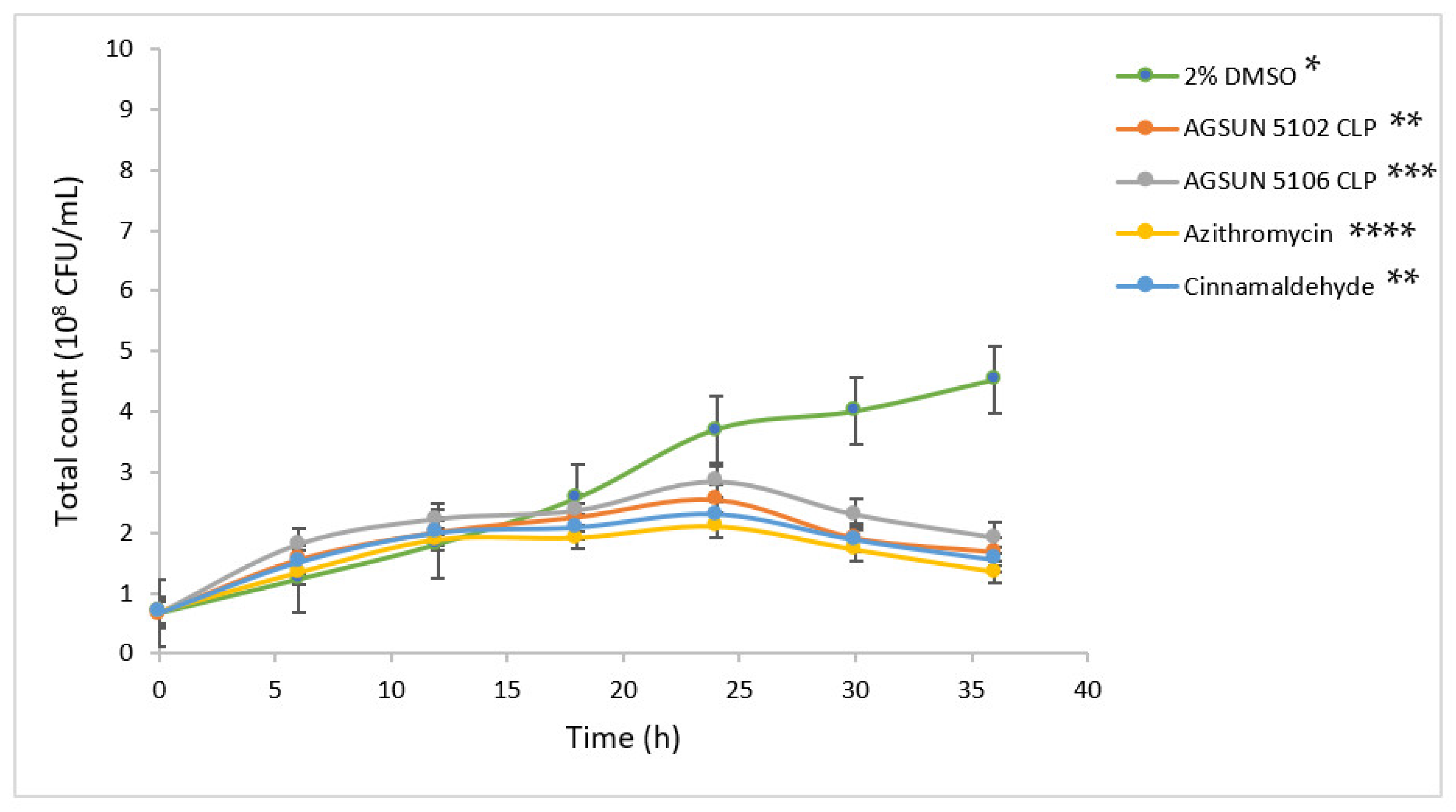Antibiotics Free FullText Cheminformatics Bioprospection of