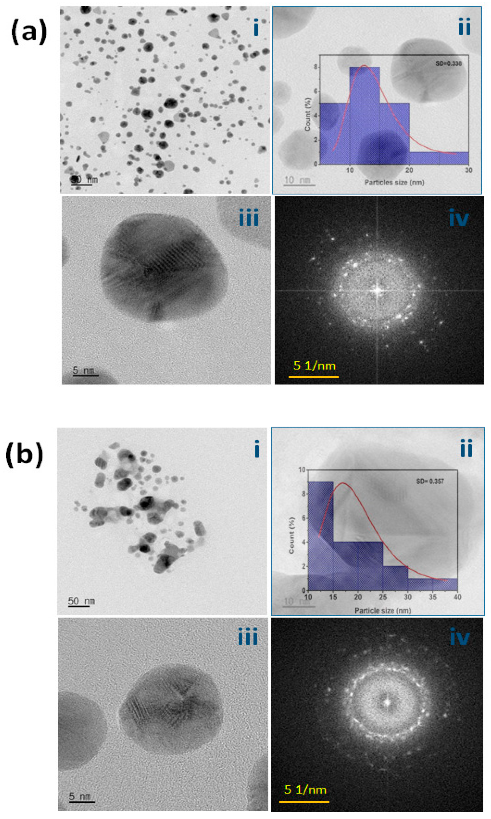 Antibiotics 12 00507 g003 Antibiotics 12 00507 g003