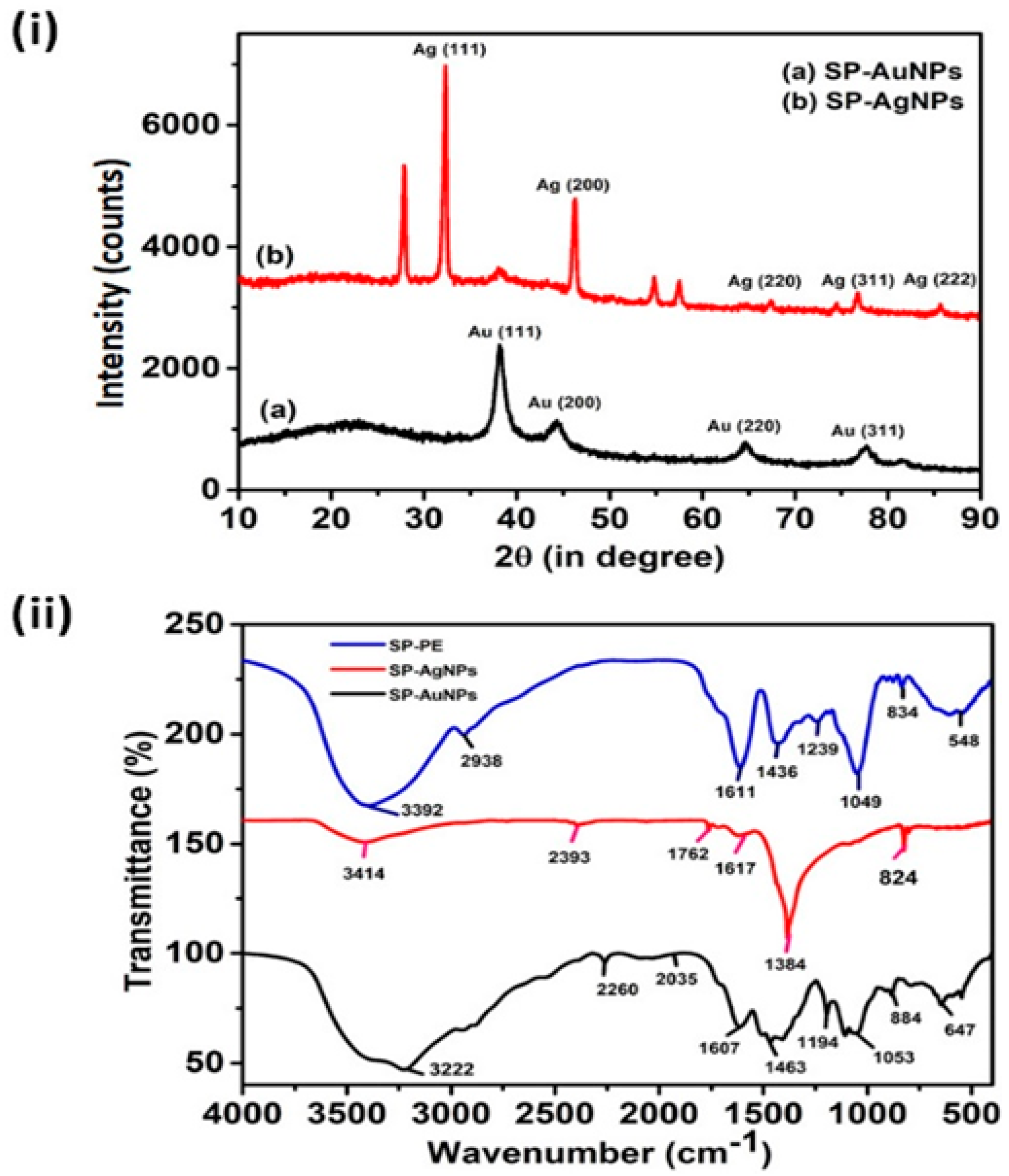 Antibiotics 12 00507 g005 Antibiotics 12 00507 g005