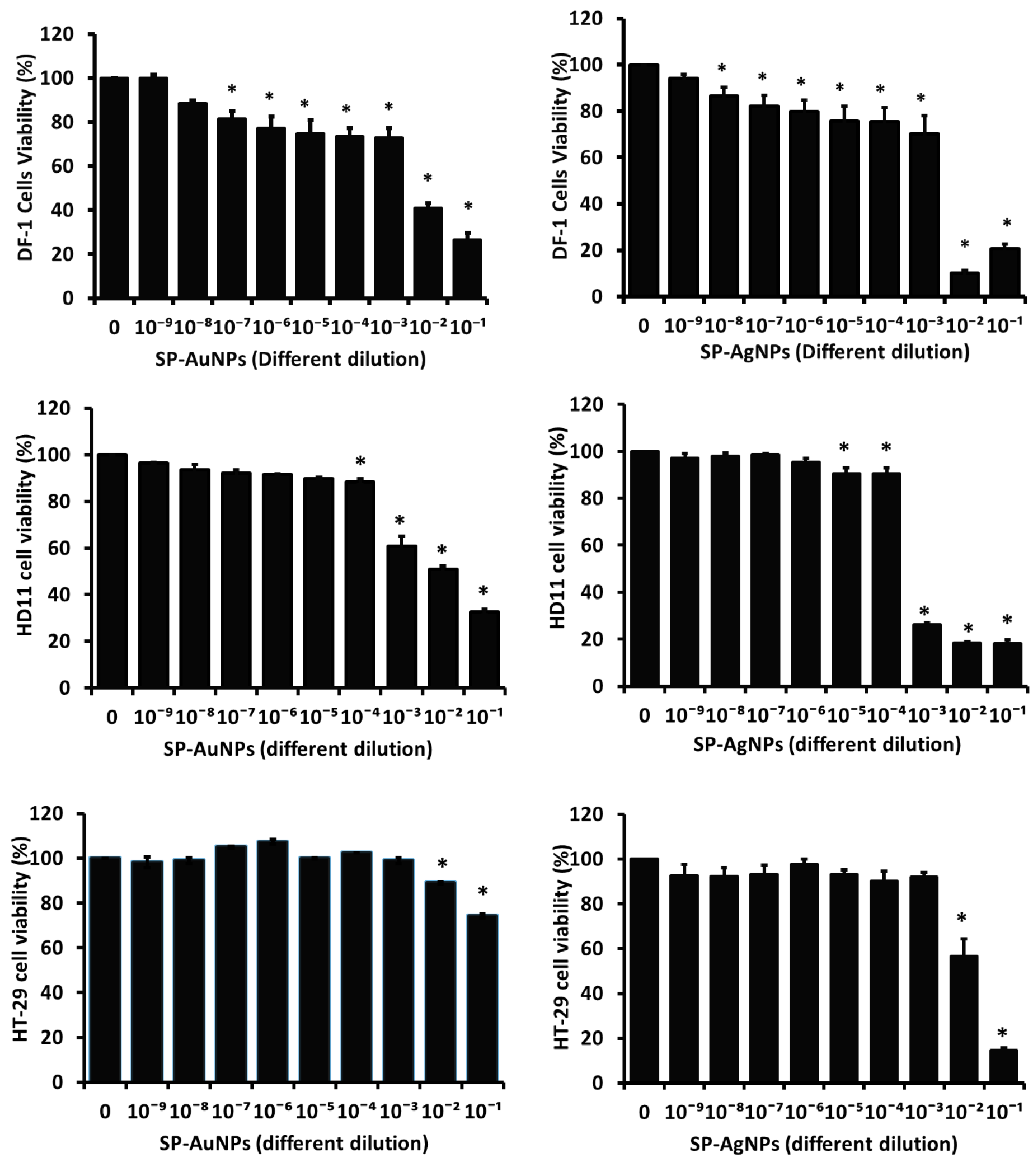 Antibiotics 12 00507 g007 Antibiotics 12 00507 g007