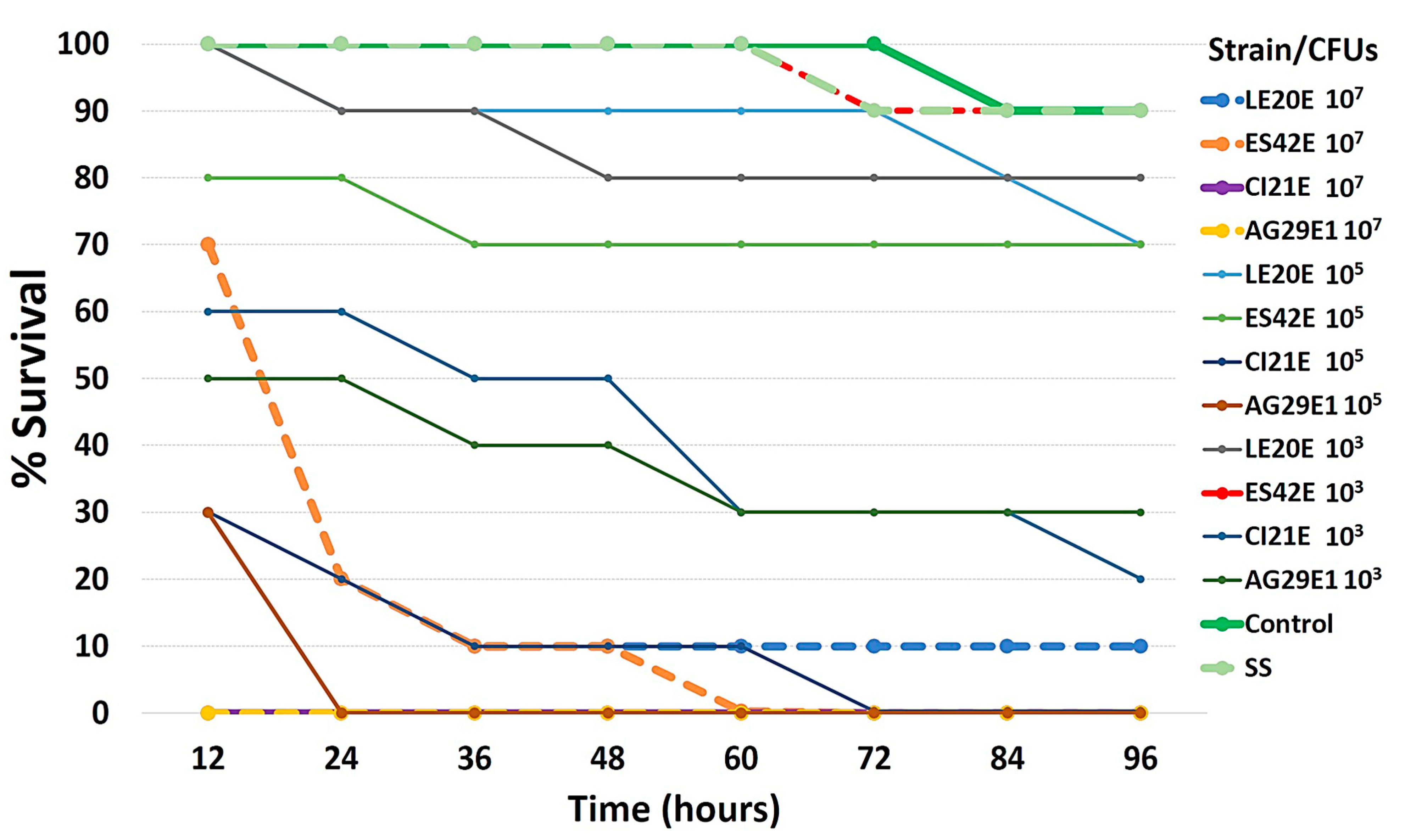 Antibiotics 12 00511 g004 Antibiotics 12 00511 g004