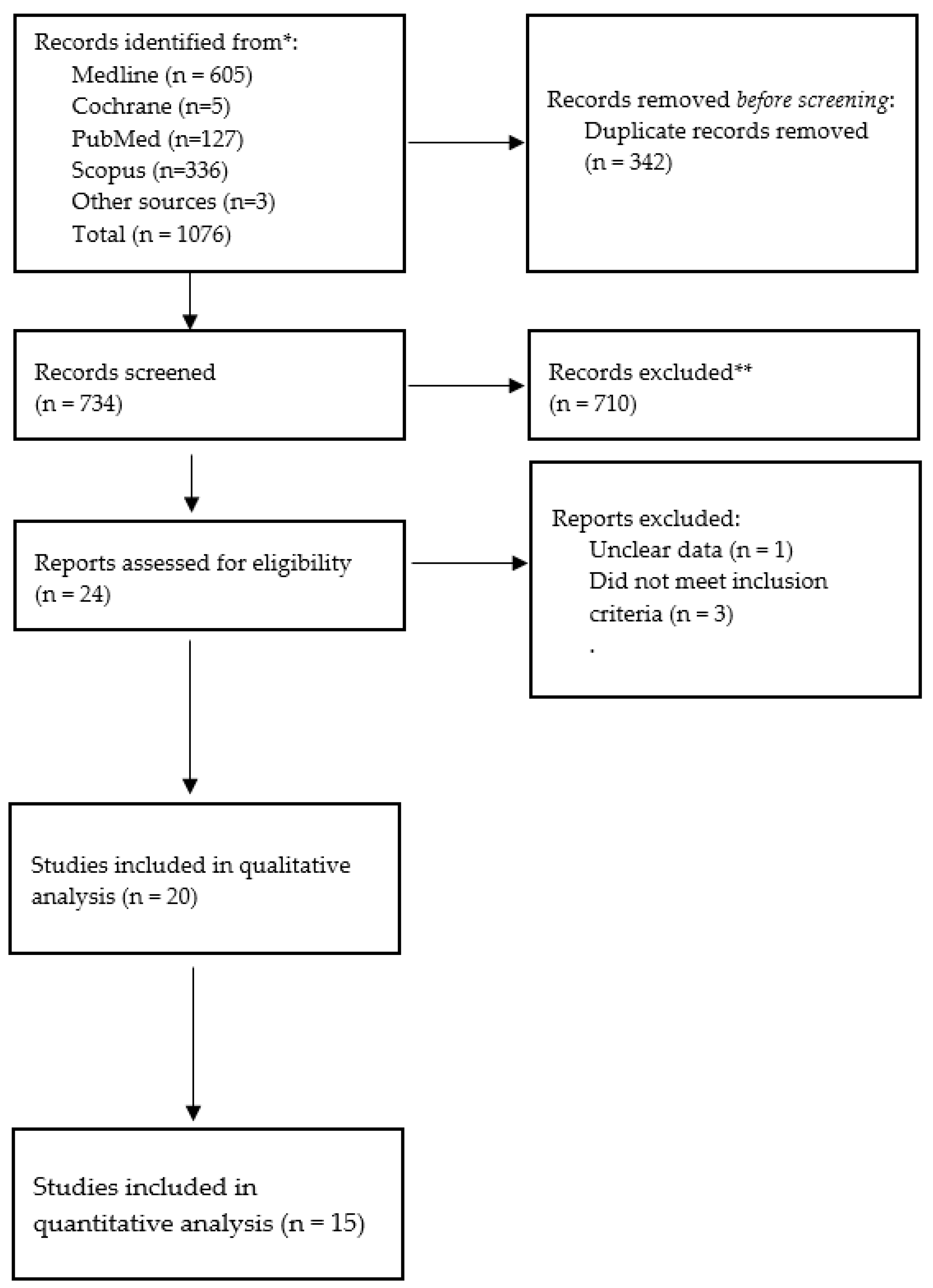 Antibiotics 12 00512 g001
