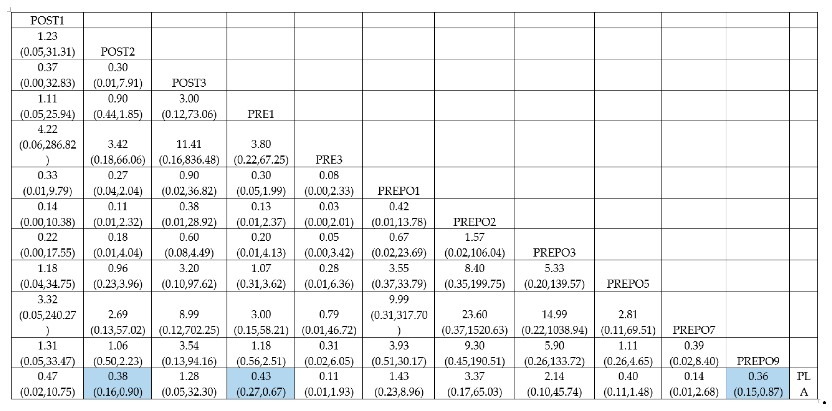 Antibiotics 12 00512 g004