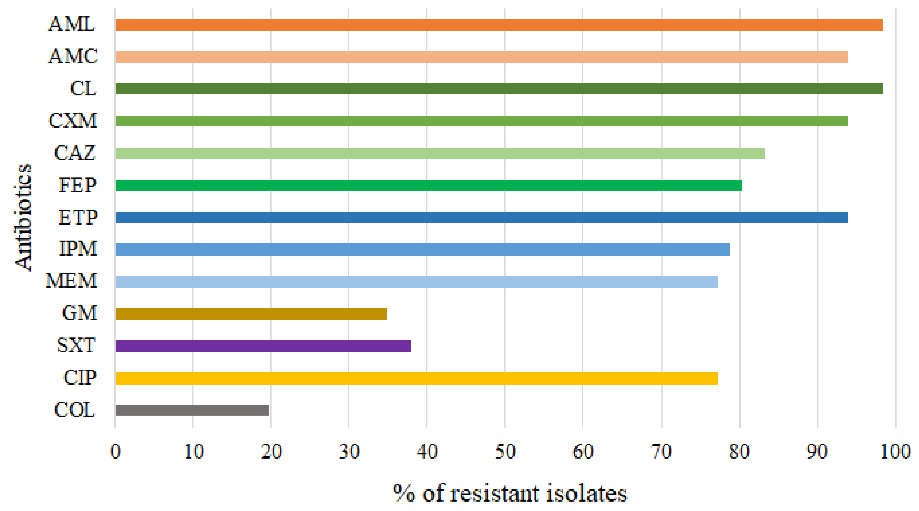 Antibiotics 12 00513 g002