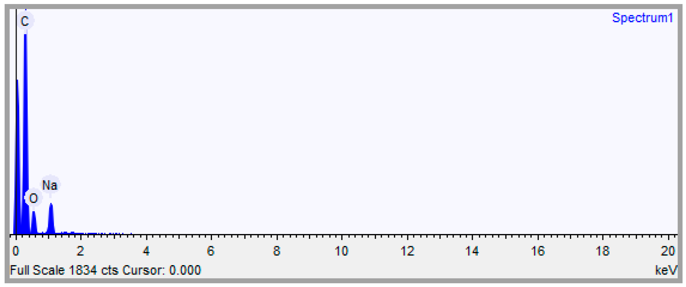 Antibiotics 12 00514 g001
