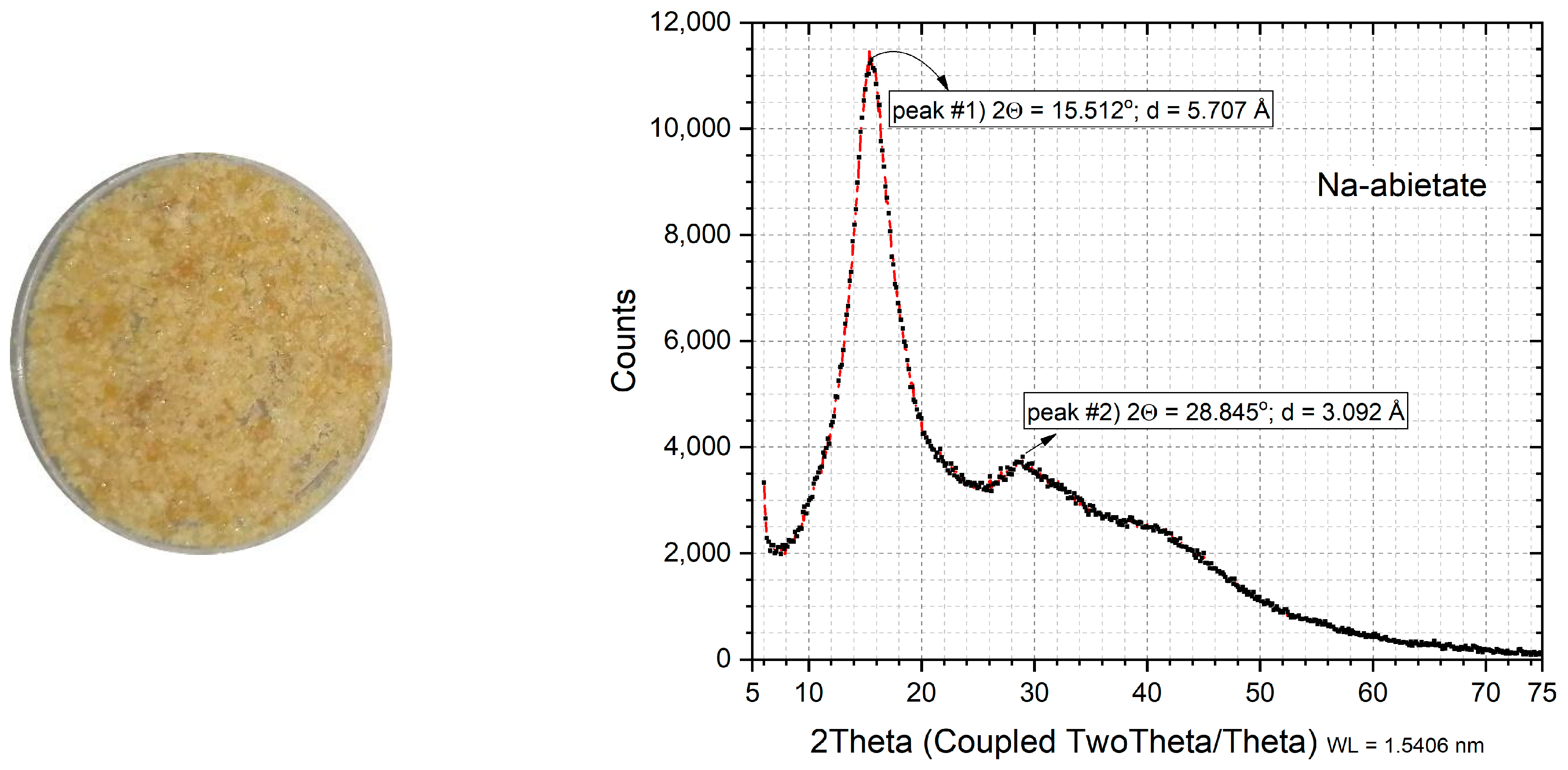 Antibiotics 12 00514 g005