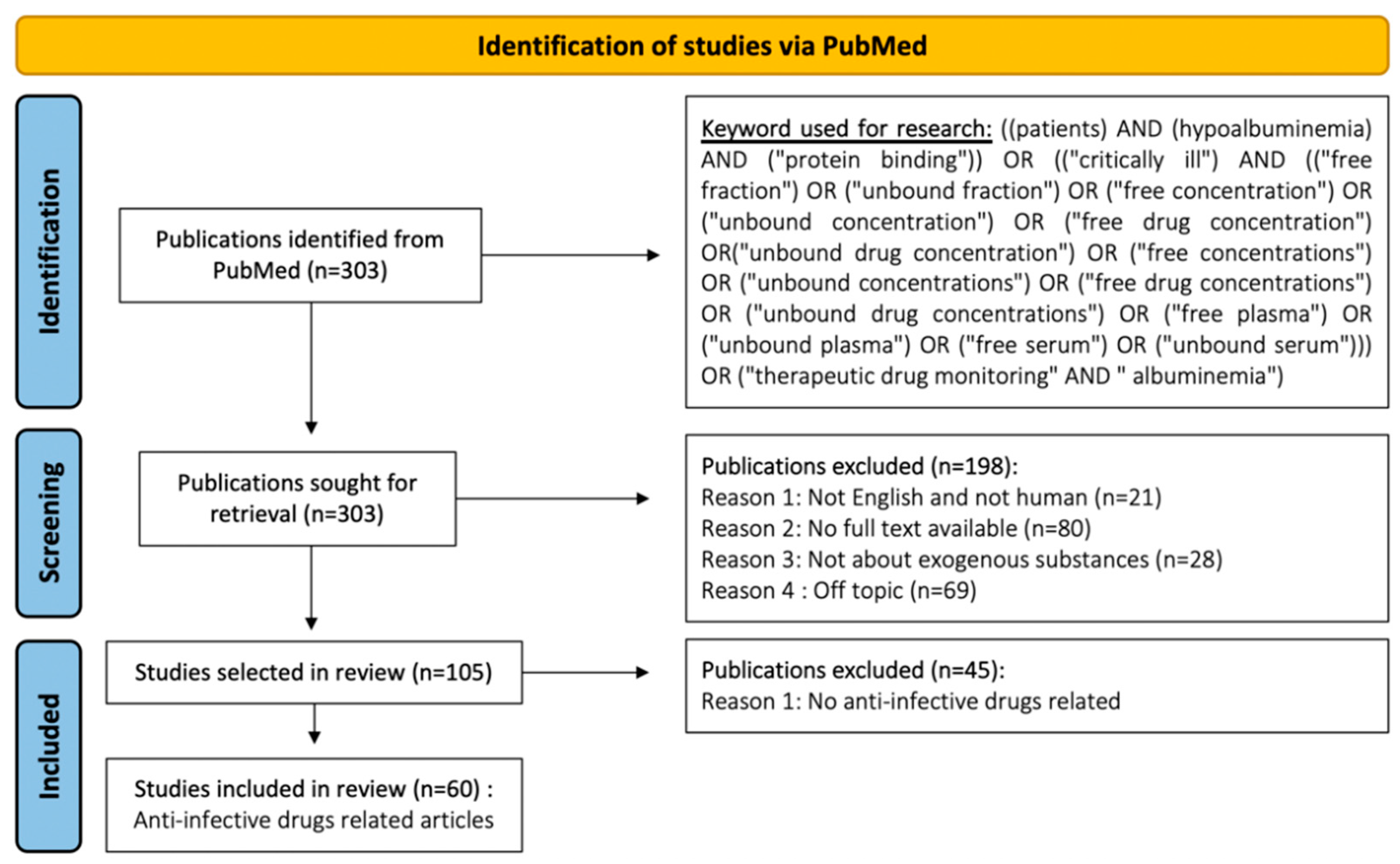 Antibiotics, Free Full-Text