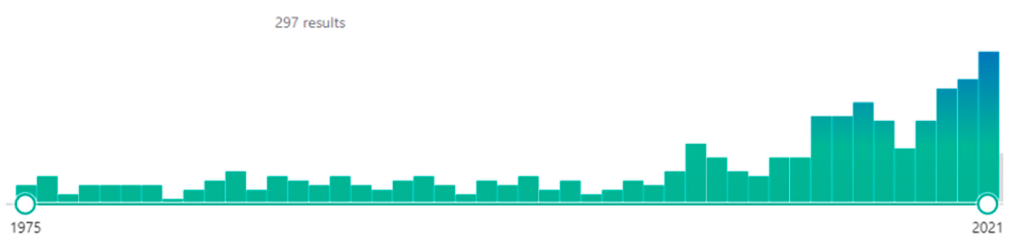 Antibiotics 12 00515 g002 Antibiotics 12 00515 g002