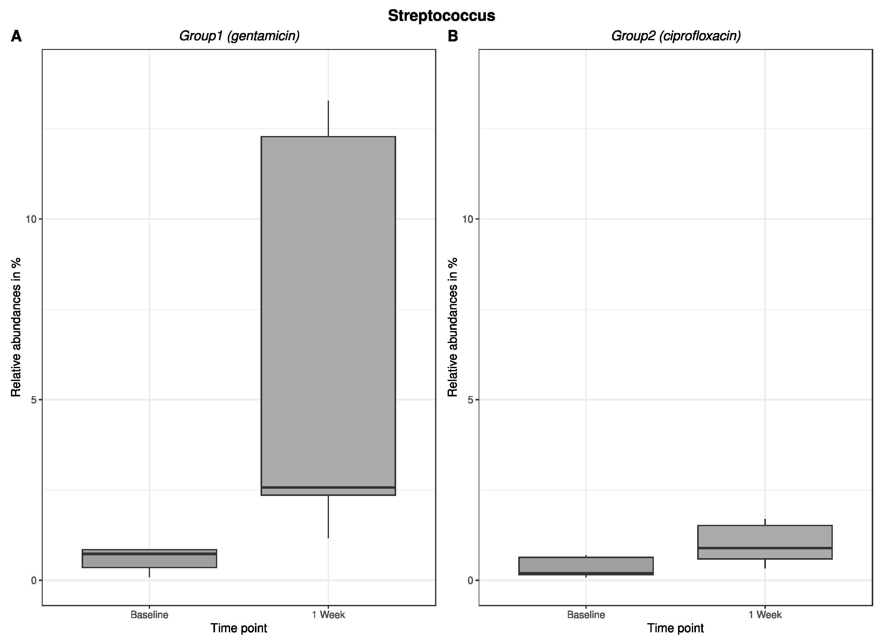 Antibiotics 12 00517 g004