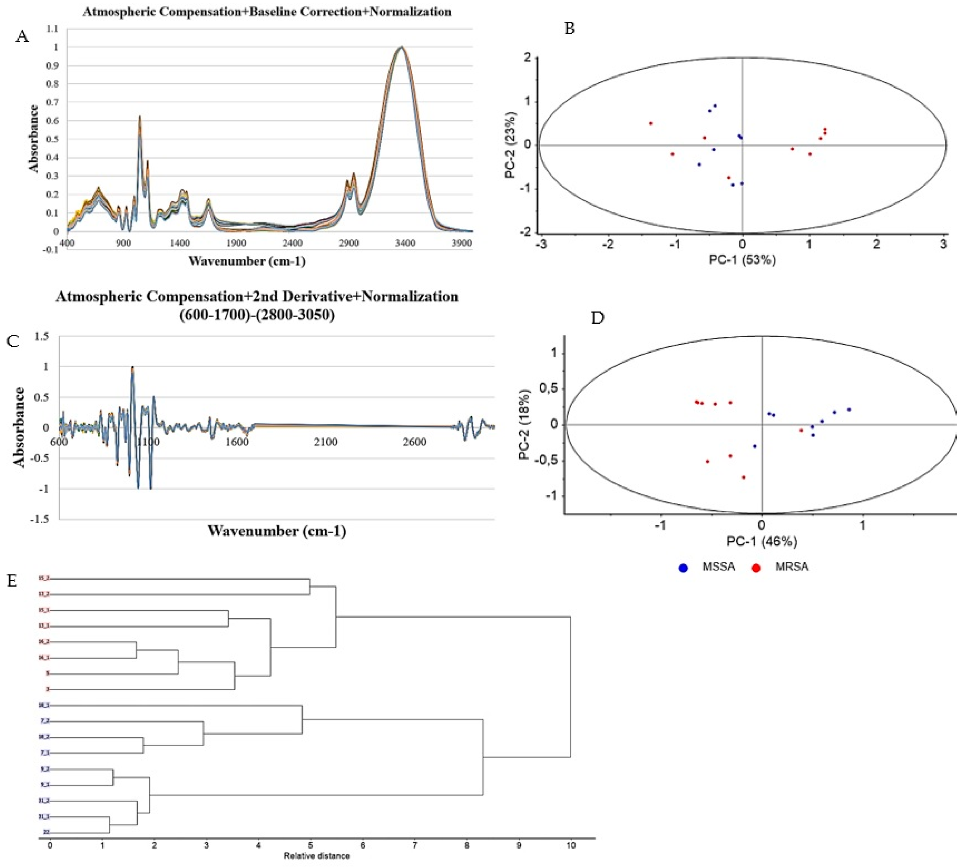 Antibiotics 12 00519 g001