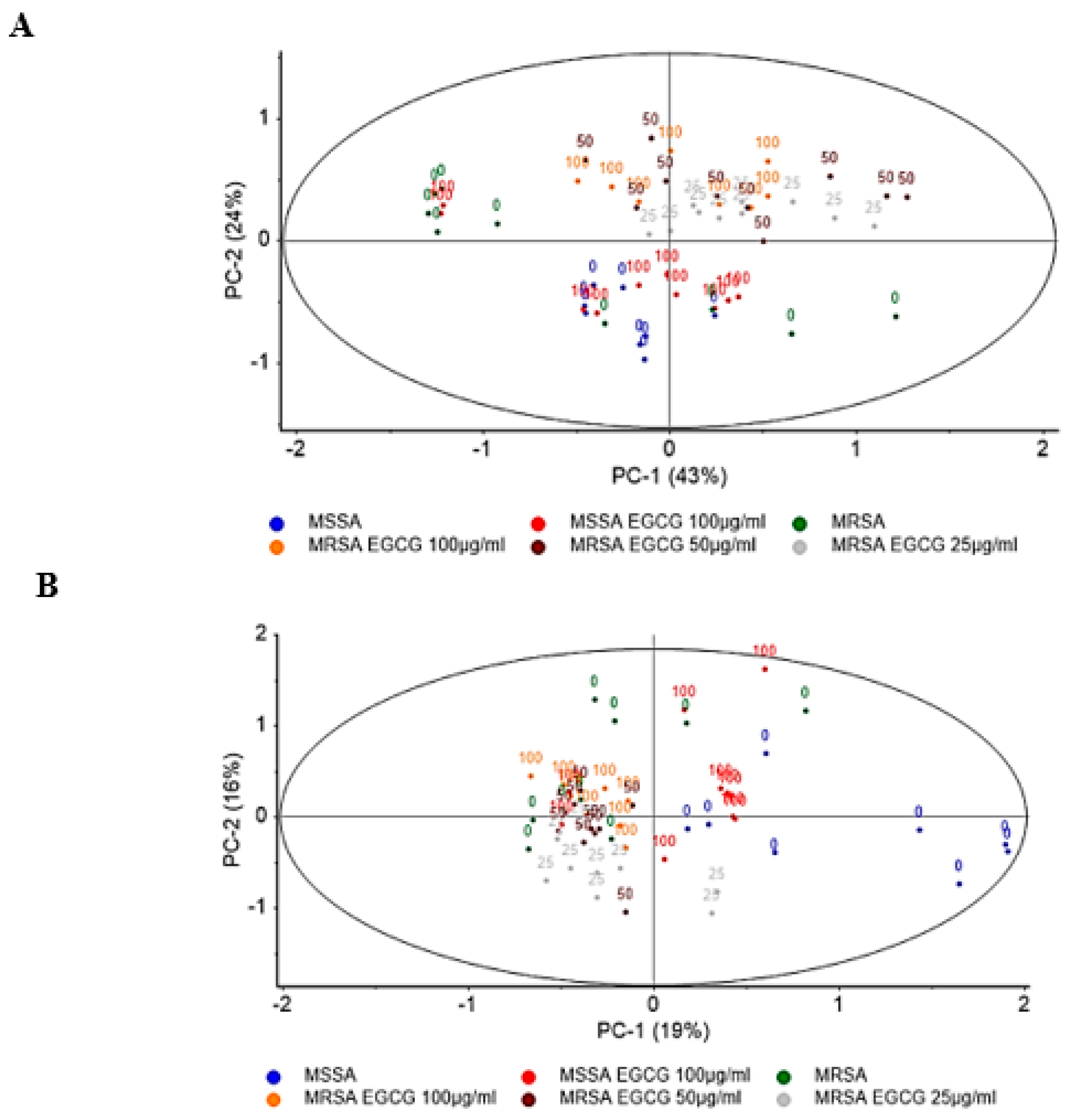 Antibiotics 12 00519 g002