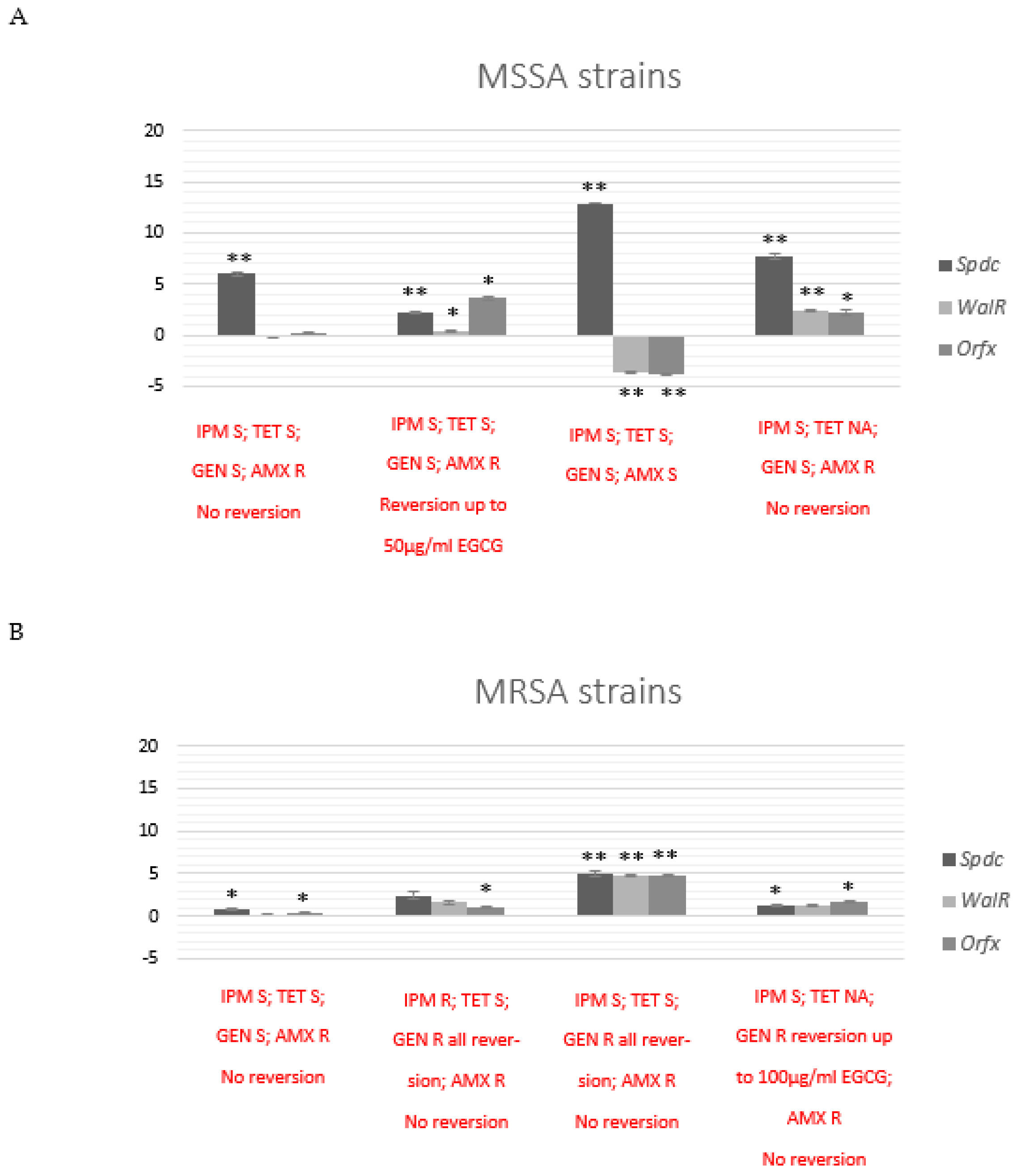 Antibiotics 12 00519 g004