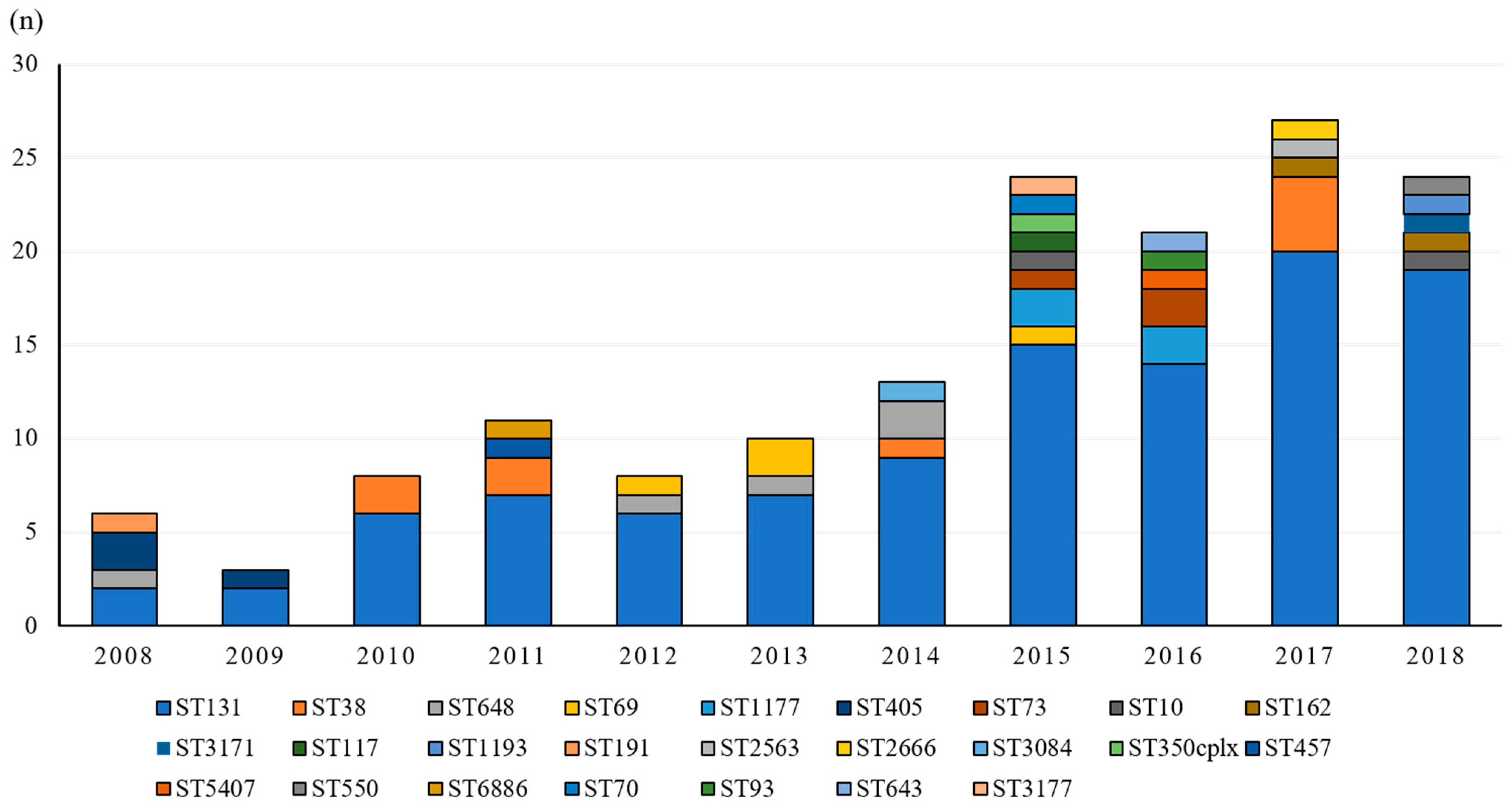 Antibiotics 12 00522 g002 Antibiotics 12 00522 g002