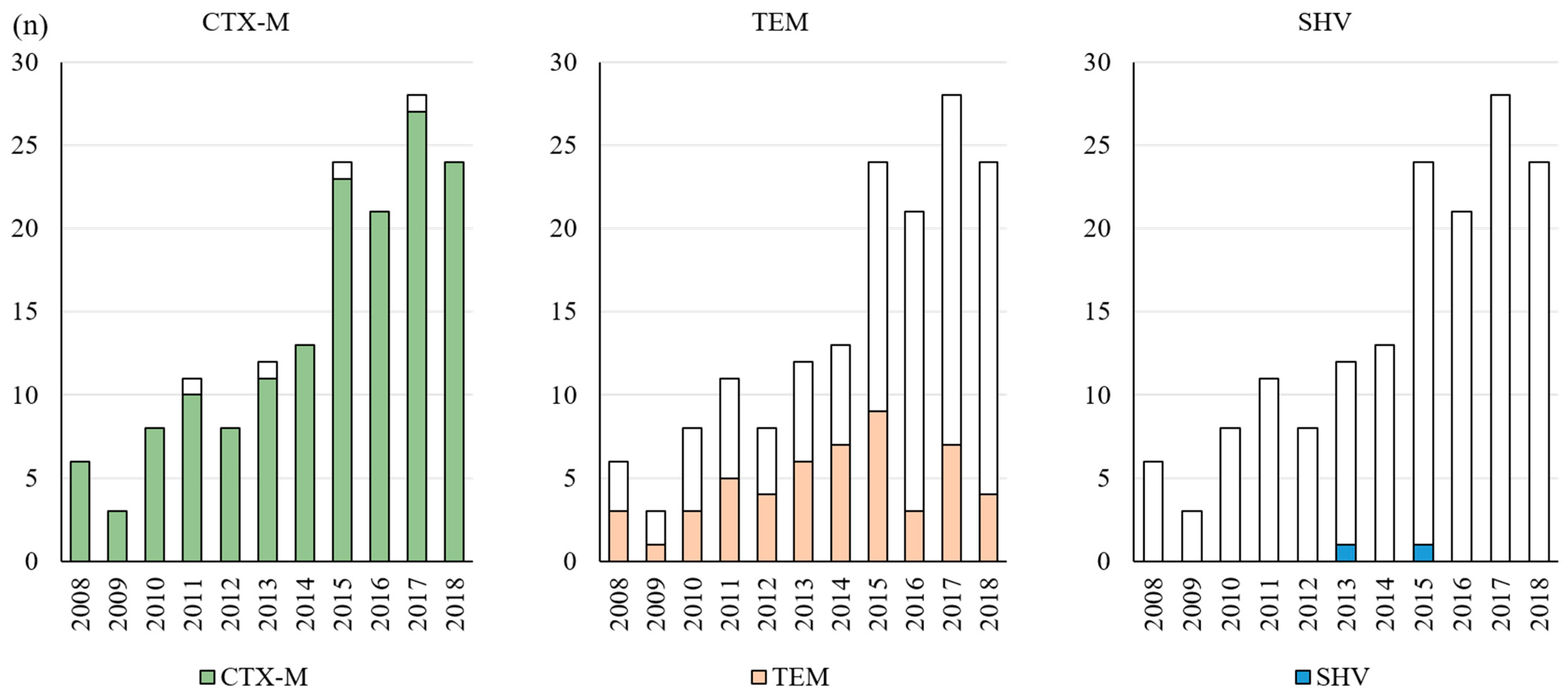 Antibiotics 12 00522 g004 Antibiotics 12 00522 g004