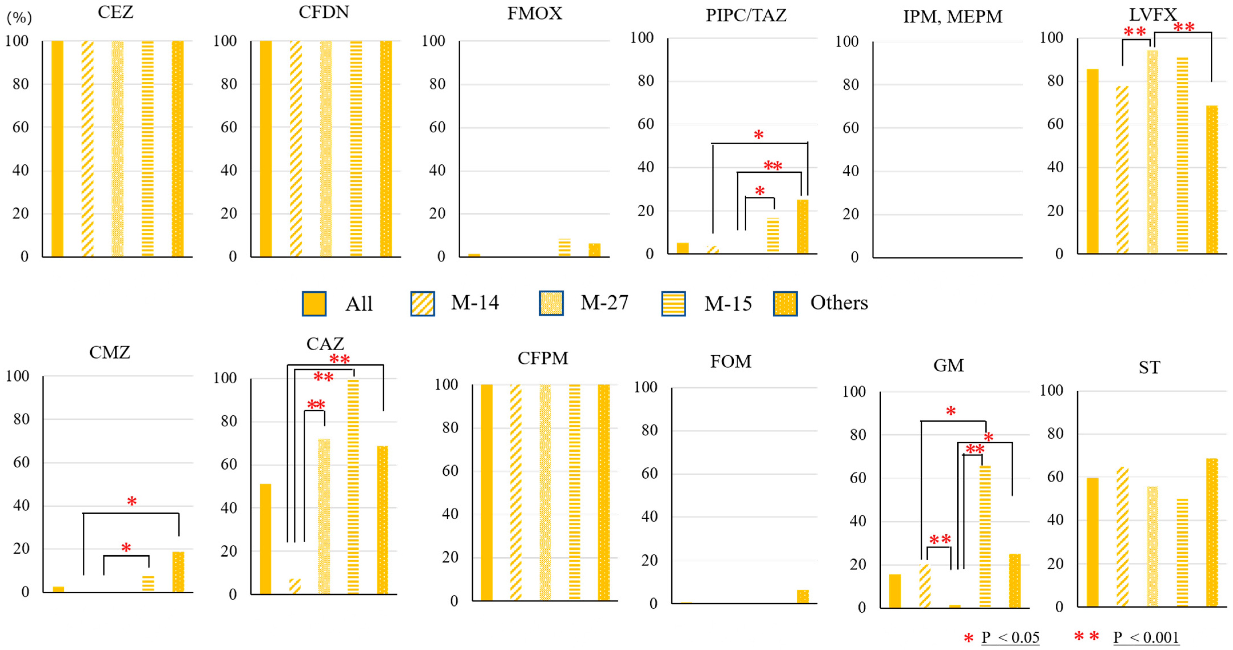 Antibiotics 12 00522 g006 Antibiotics 12 00522 g006