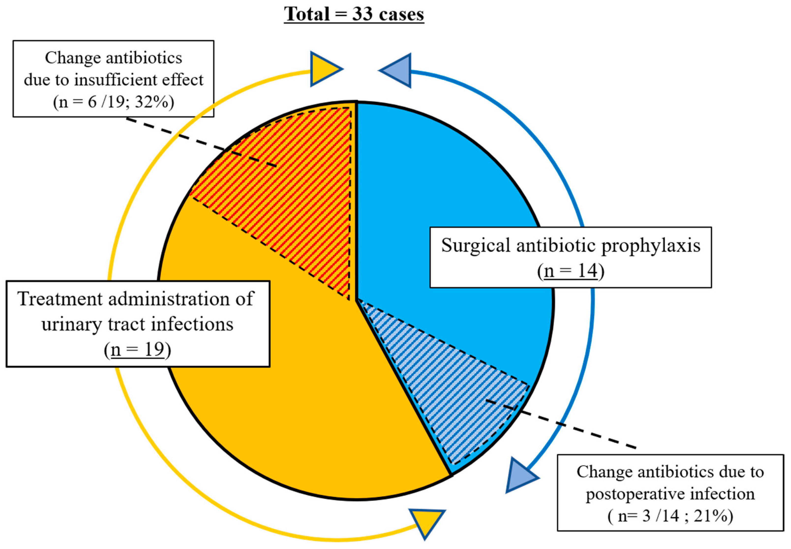 Antibiotics 12 00522 g007 Antibiotics 12 00522 g007