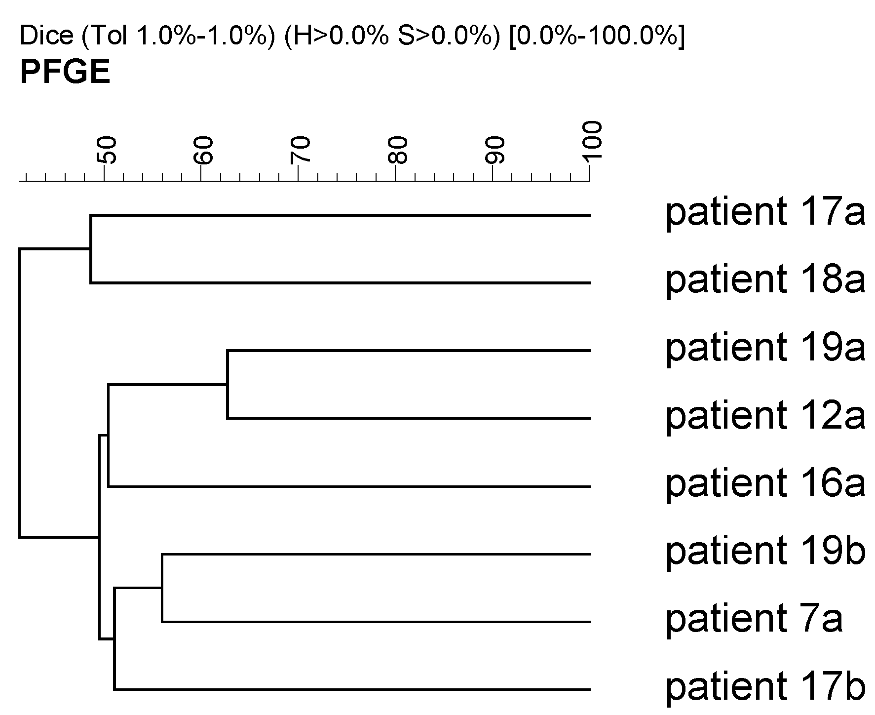 Antibiotics 12 00527 g003 Antibiotics 12 00527 g003
