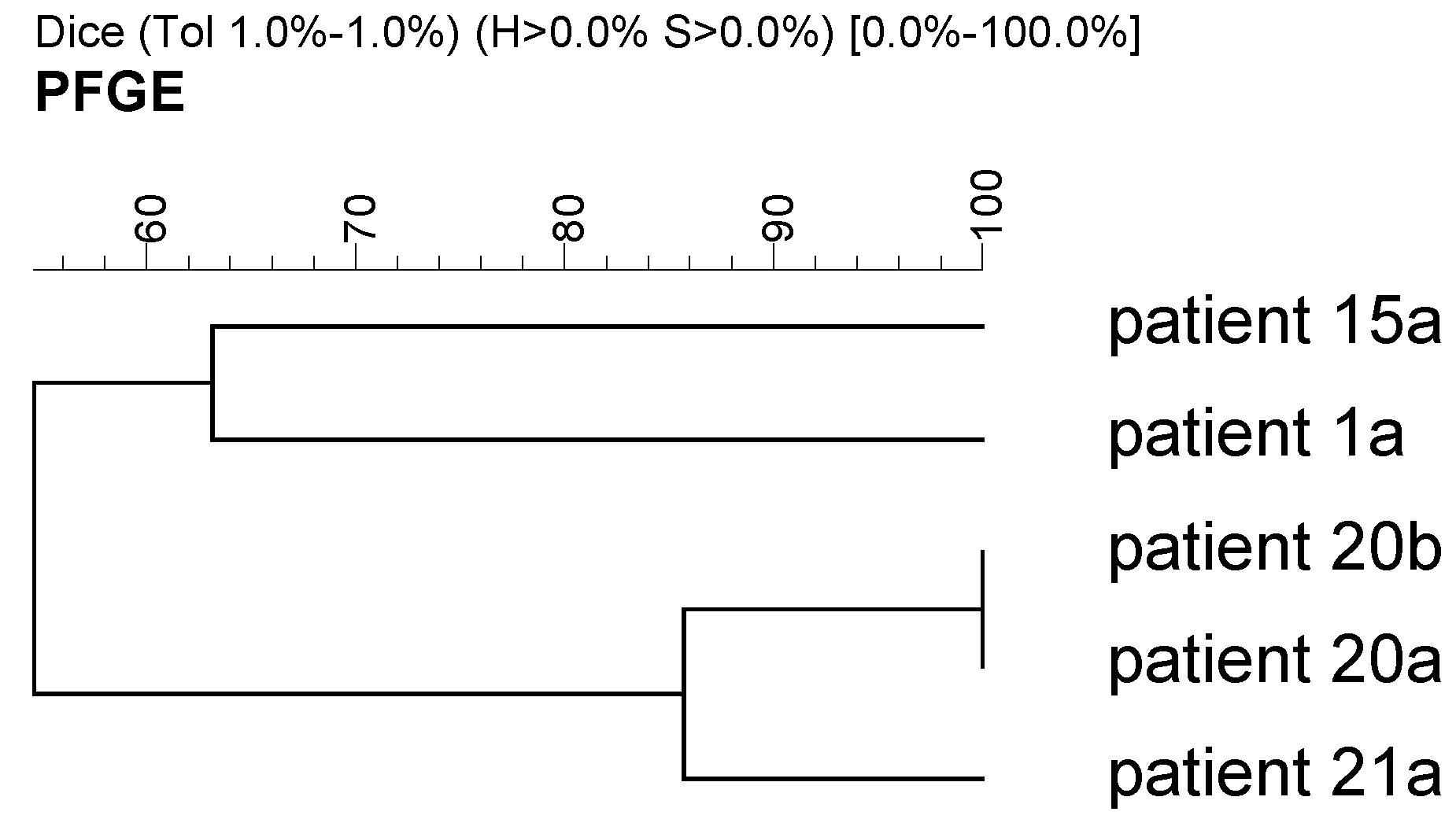 Antibiotics 12 00527 g004 Antibiotics 12 00527 g004