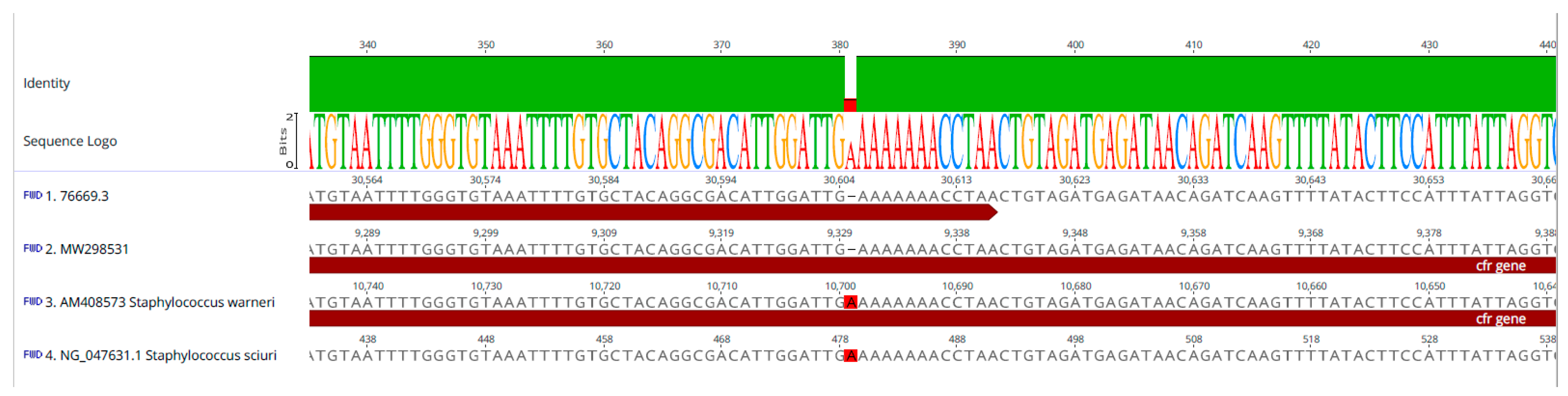 Antibiotics 12 00530 g002 Antibiotics 12 00530 g002
