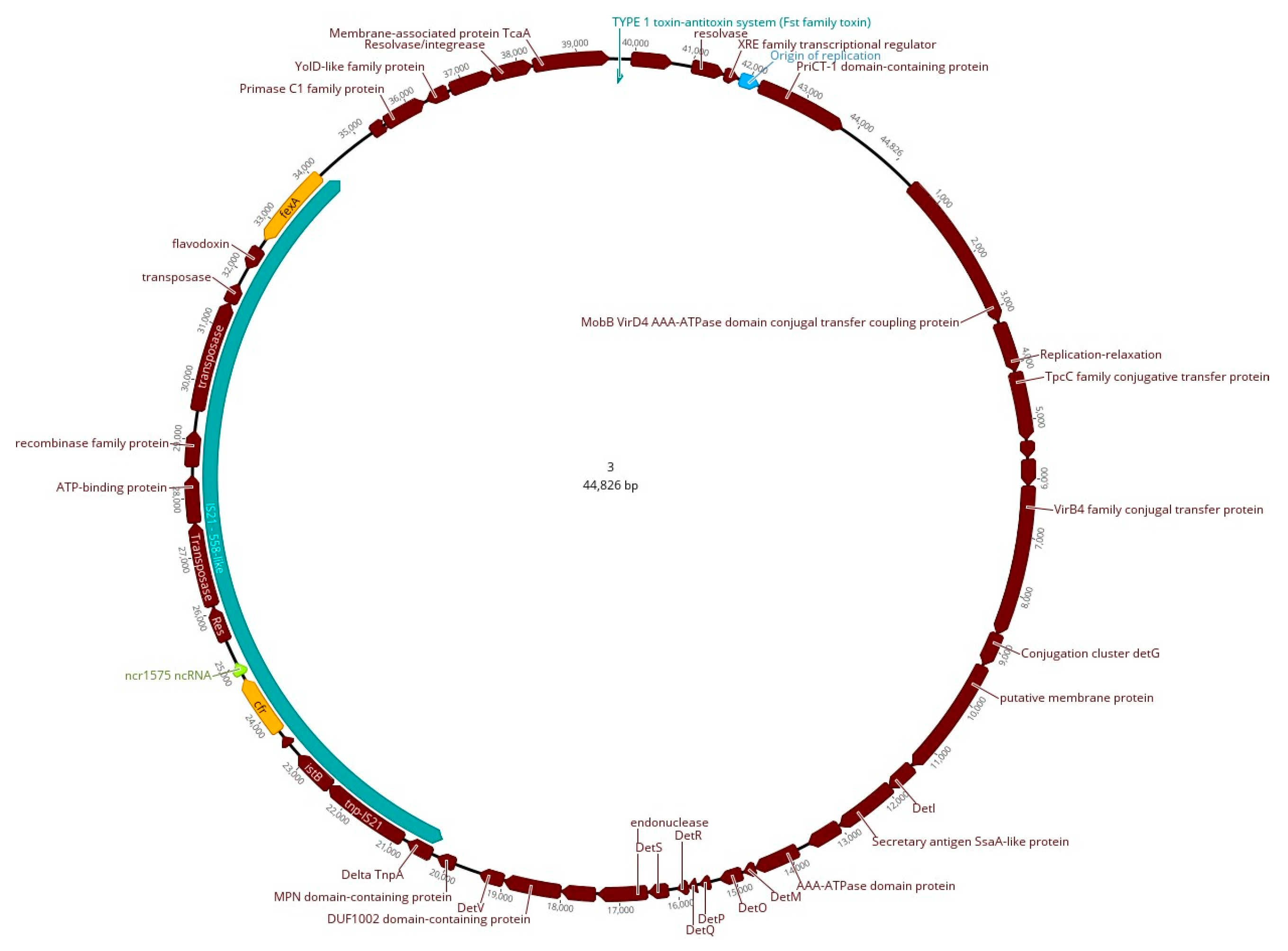 Antibiotics 12 00530 g003 Antibiotics 12 00530 g003