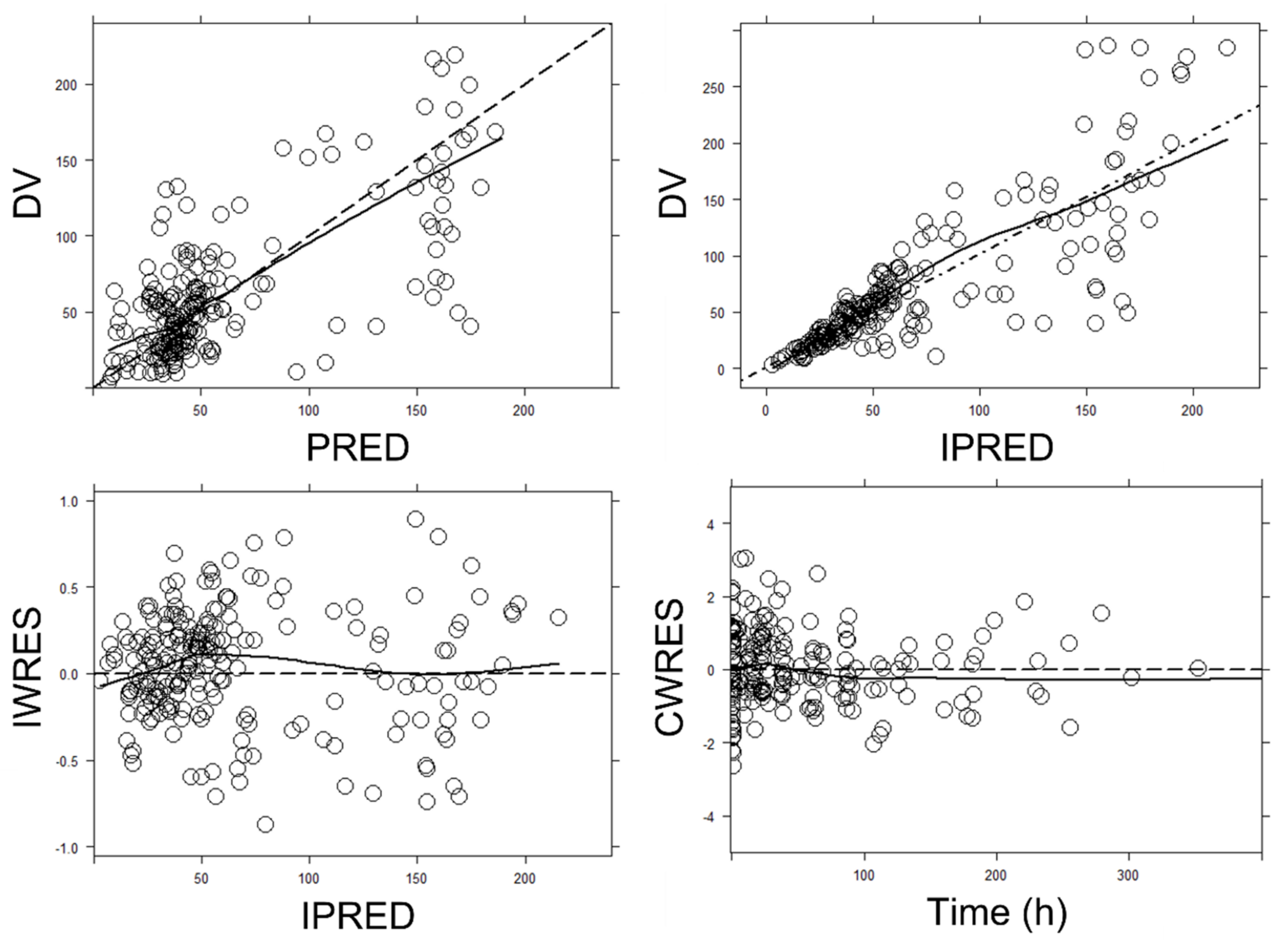 Antibiotics 12 00531 g002