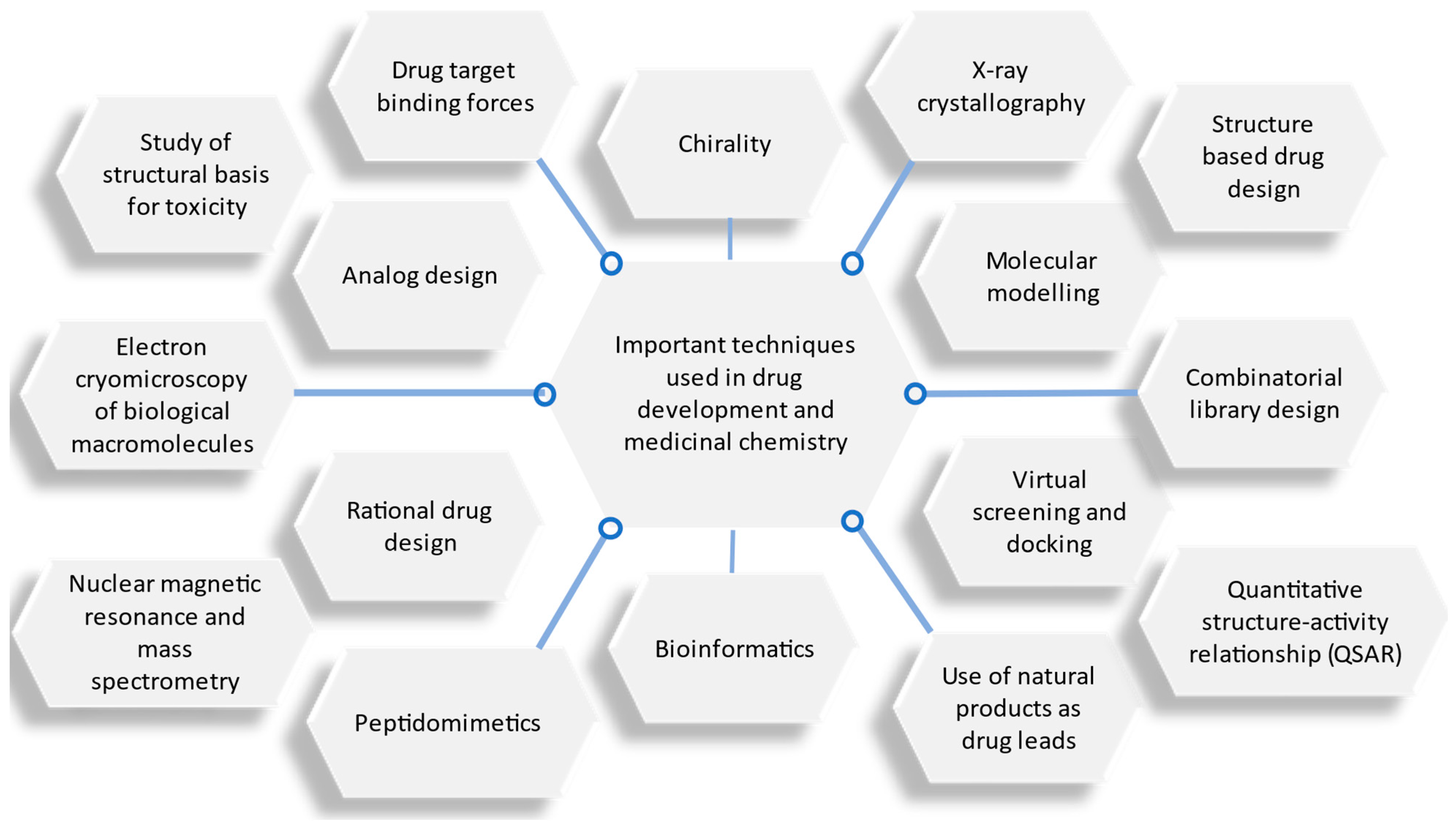 Antibiotics 12 00532 g001