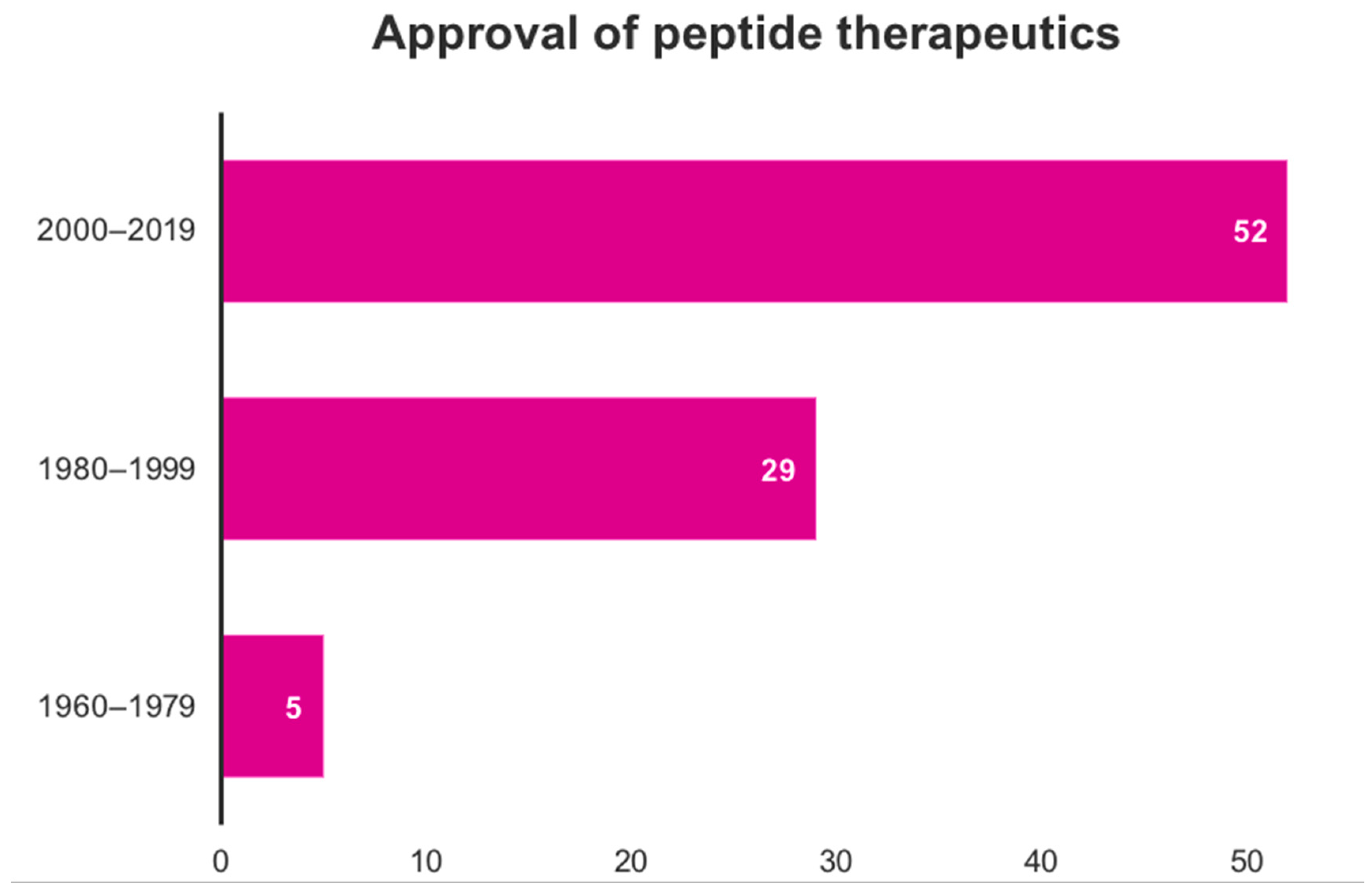 Antibiotics 12 00532 g002