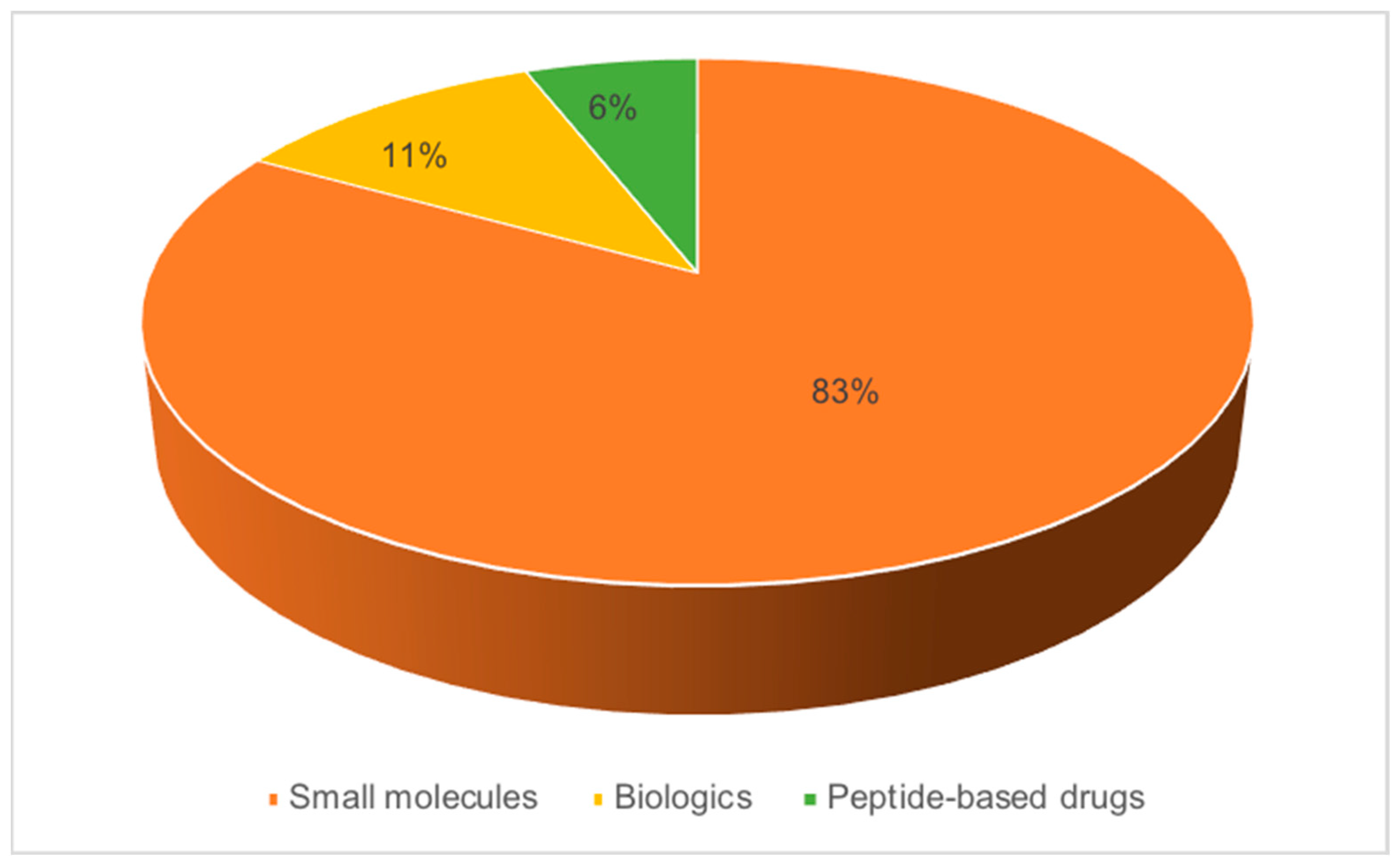Antibiotics 12 00532 g005