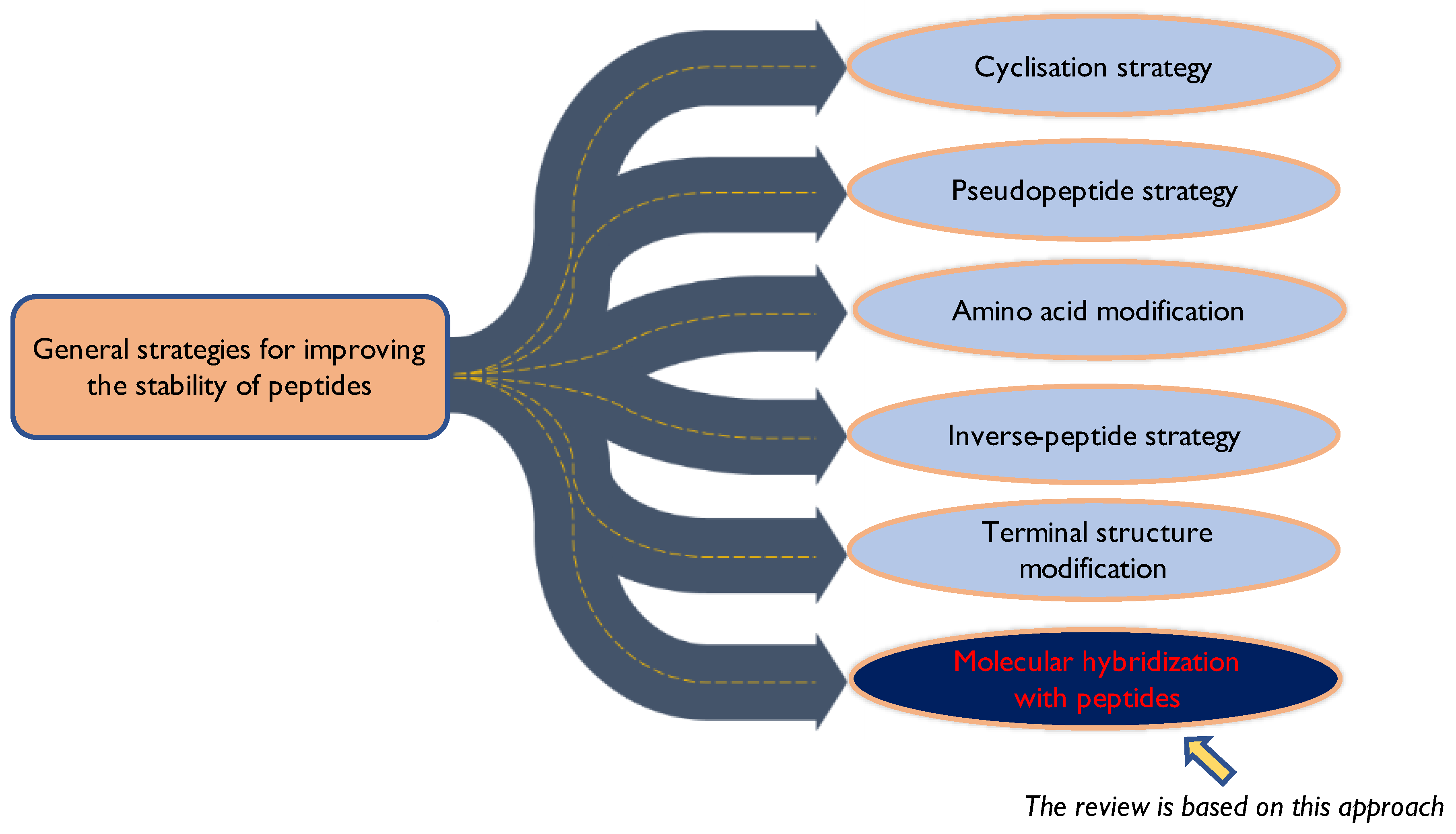 Antibiotics 12 00532 g007