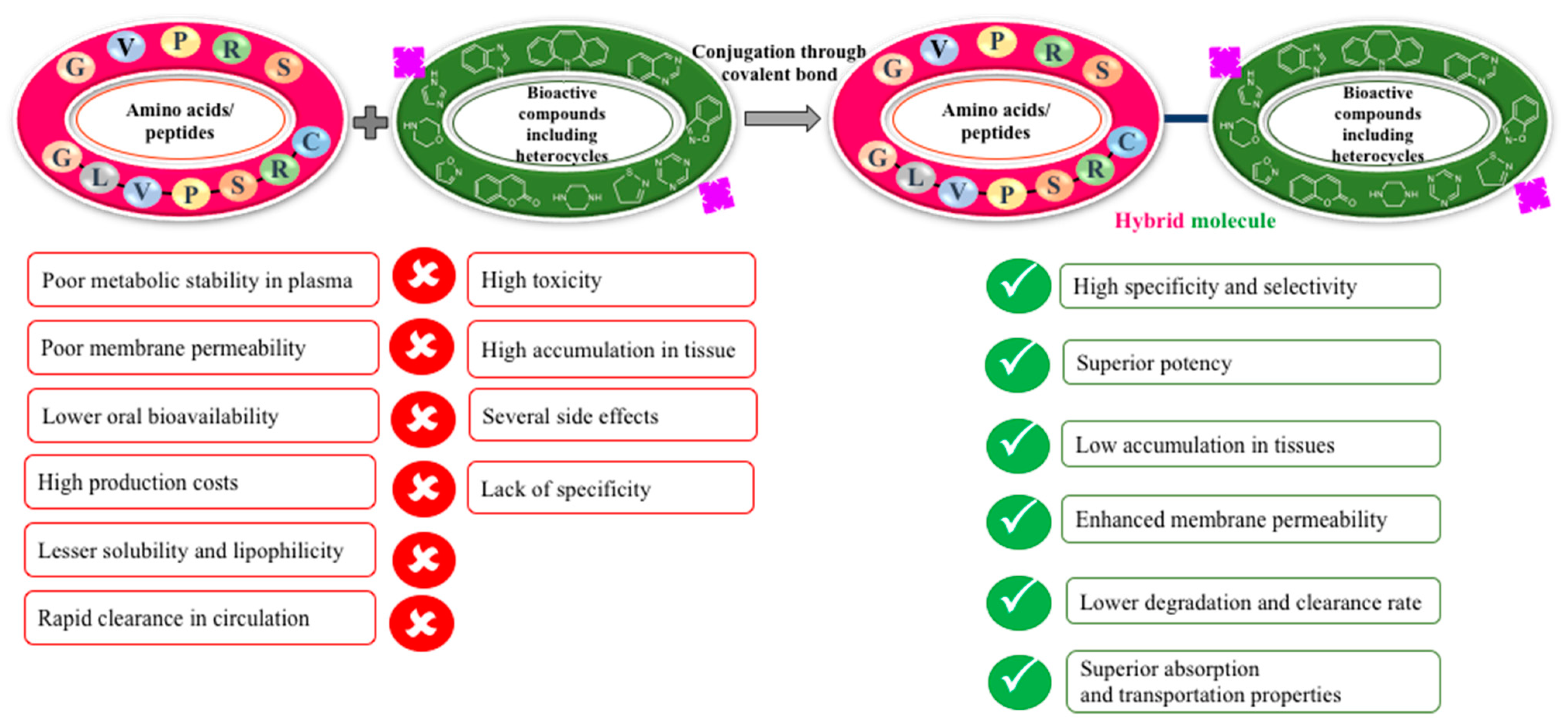 Antibiotics 12 00532 g008