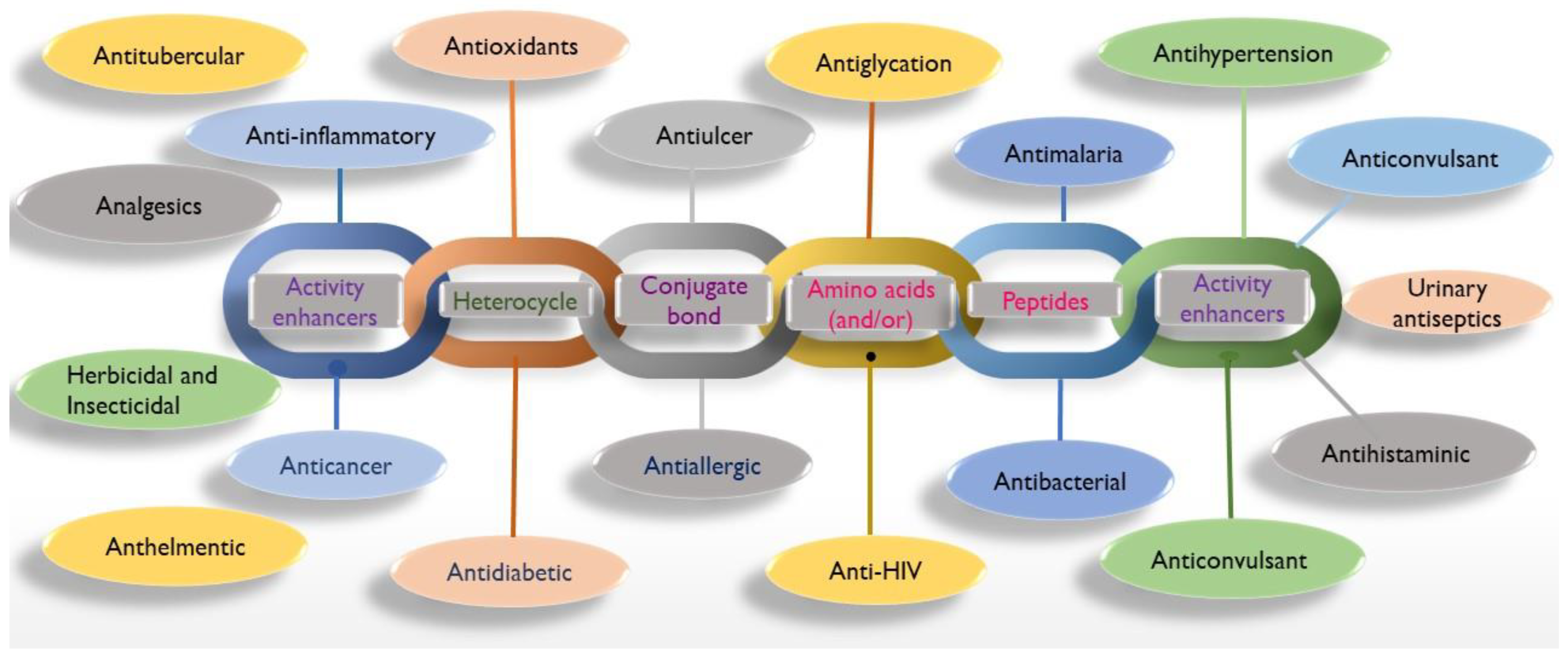 Antibiotics 12 00532 g010