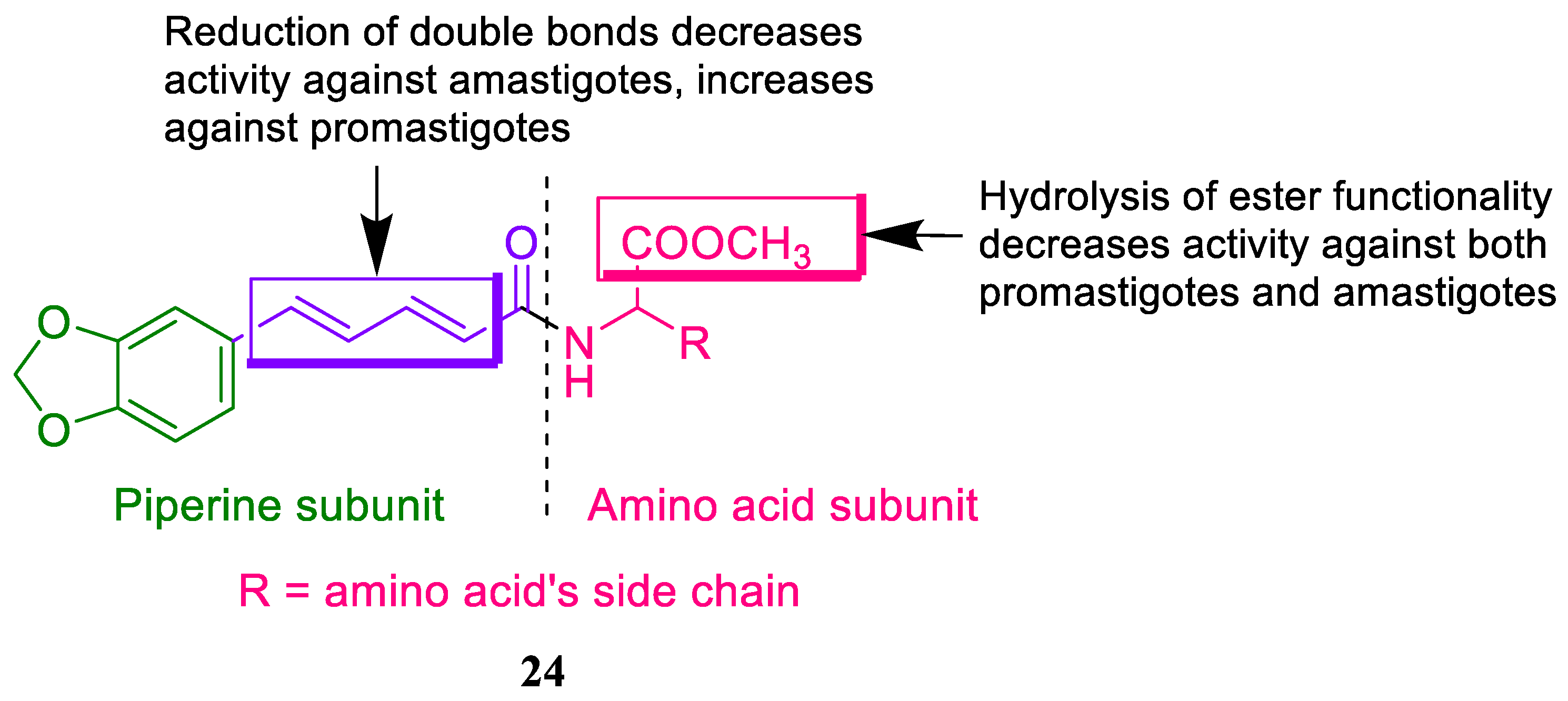 Antibiotics 12 00532 g031