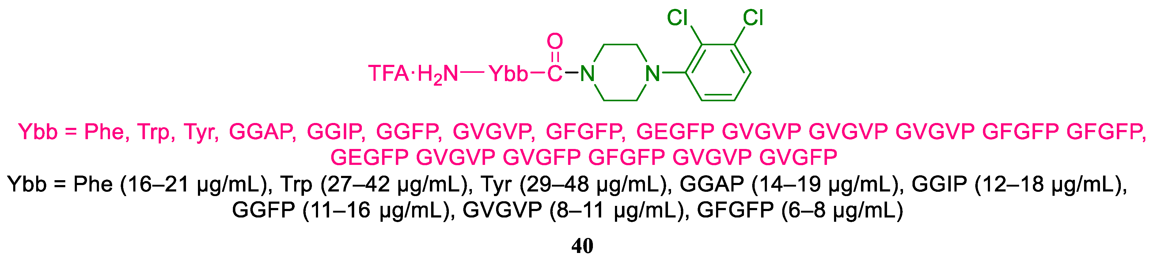 Antibiotics 12 00532 g041
