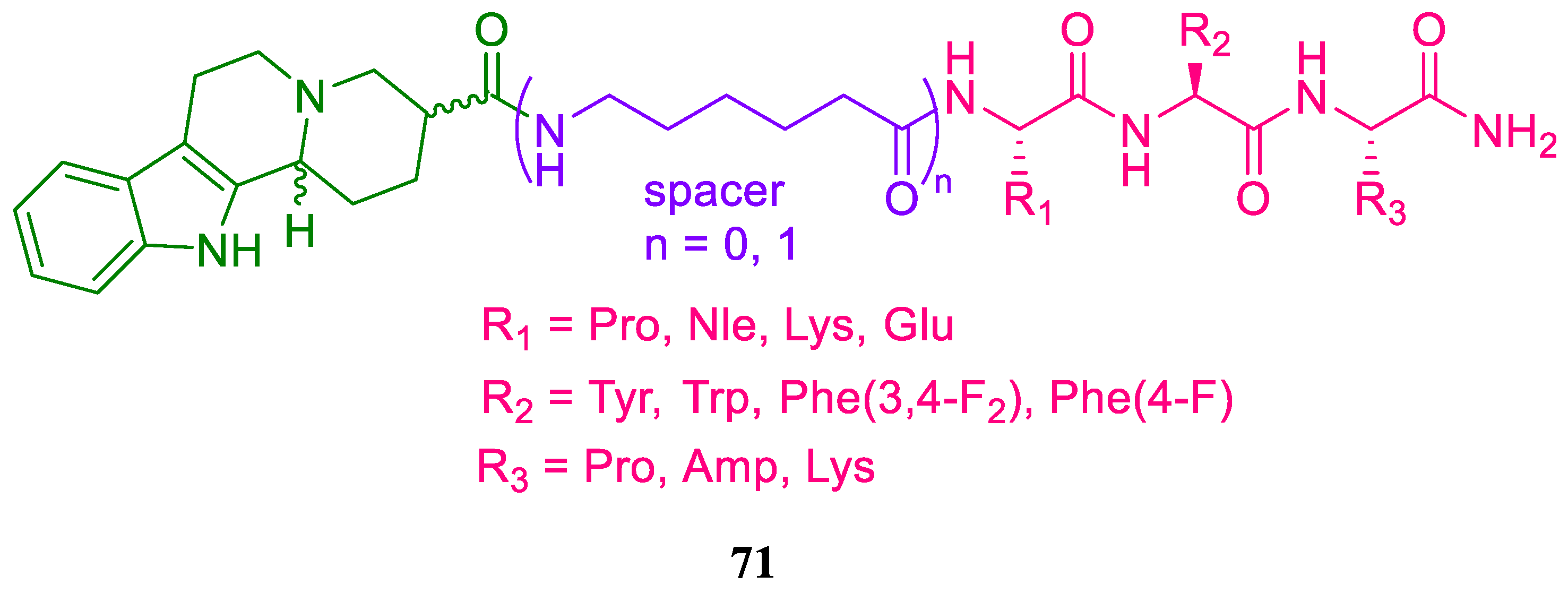Antibiotics 12 00532 g059
