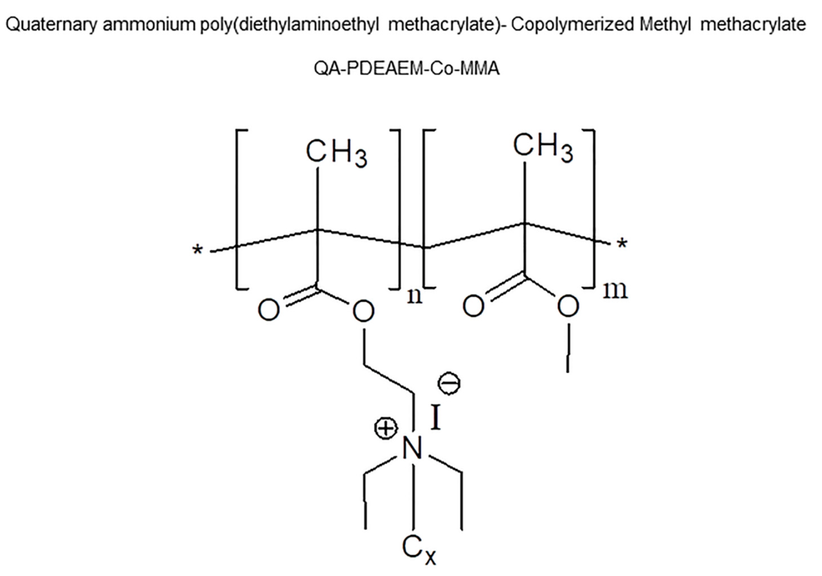Antibiotics 12 00533 g001 Antibiotics 12 00533 g001