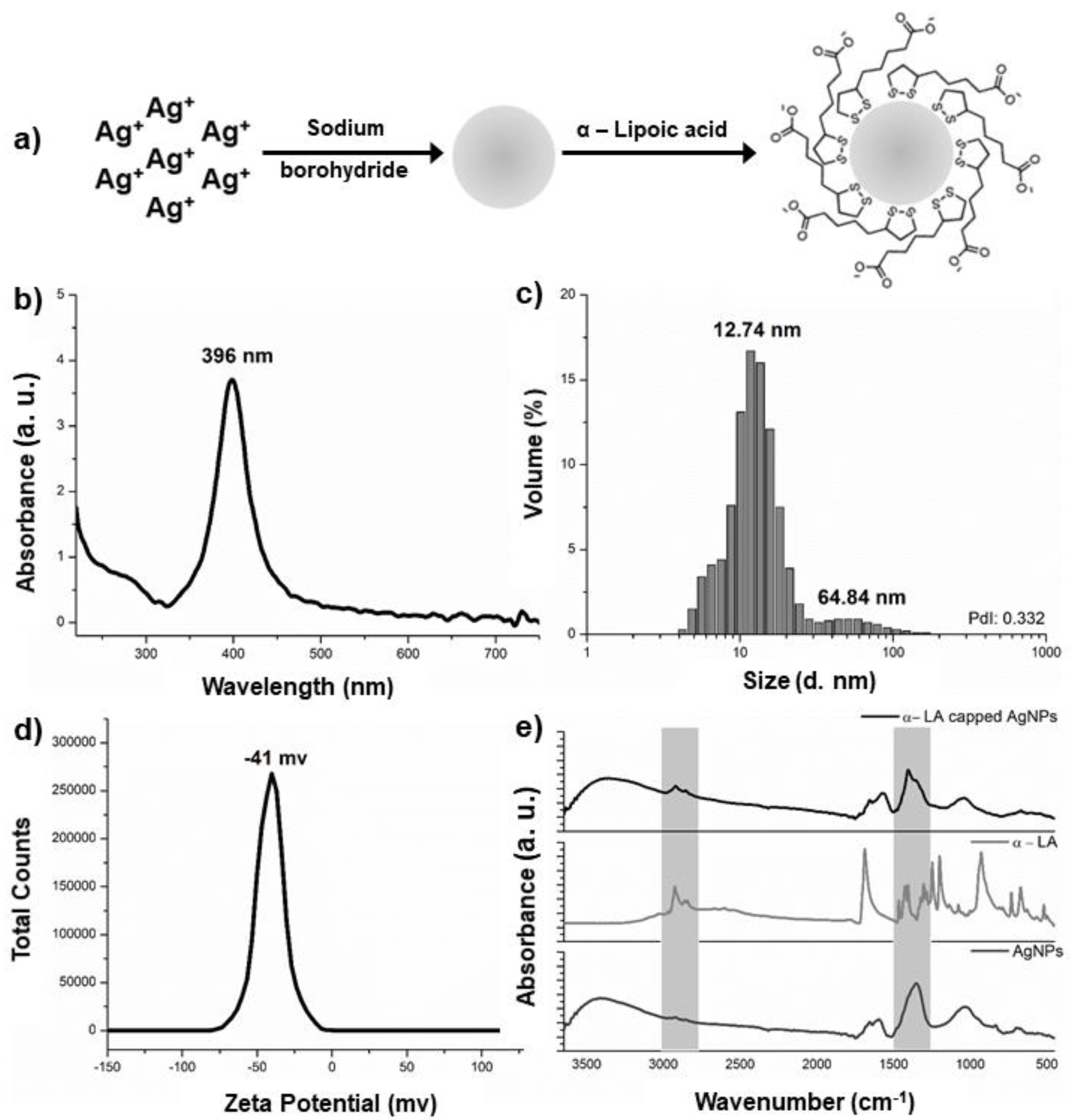 Antibiotics 12 00535 g001 Antibiotics 12 00535 g001