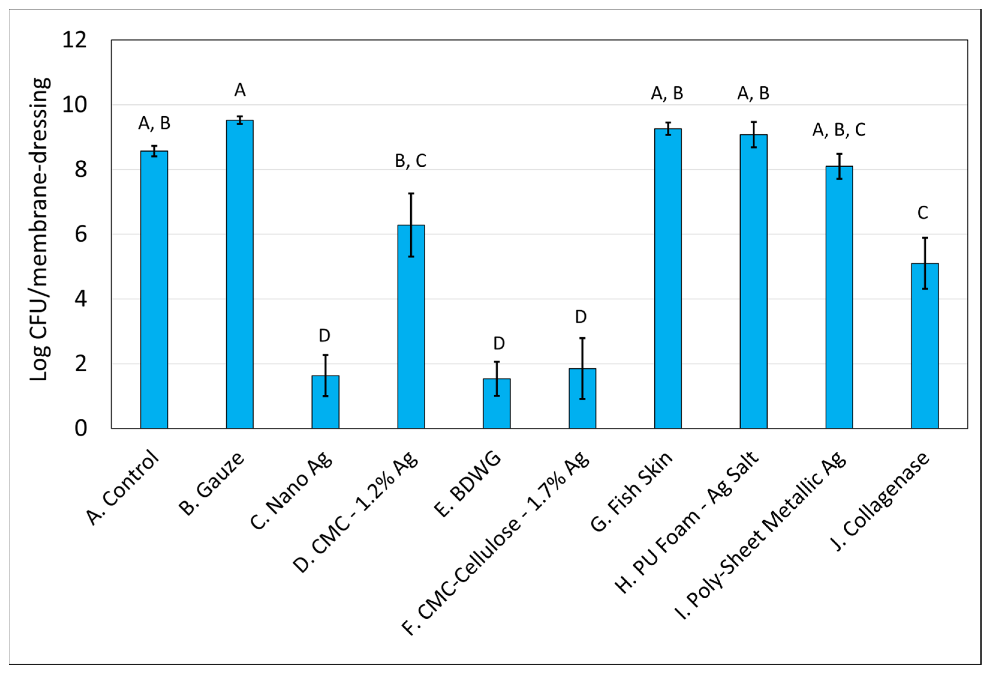 Antibiotics 12 00536 g001 Antibiotics 12 00536 g001