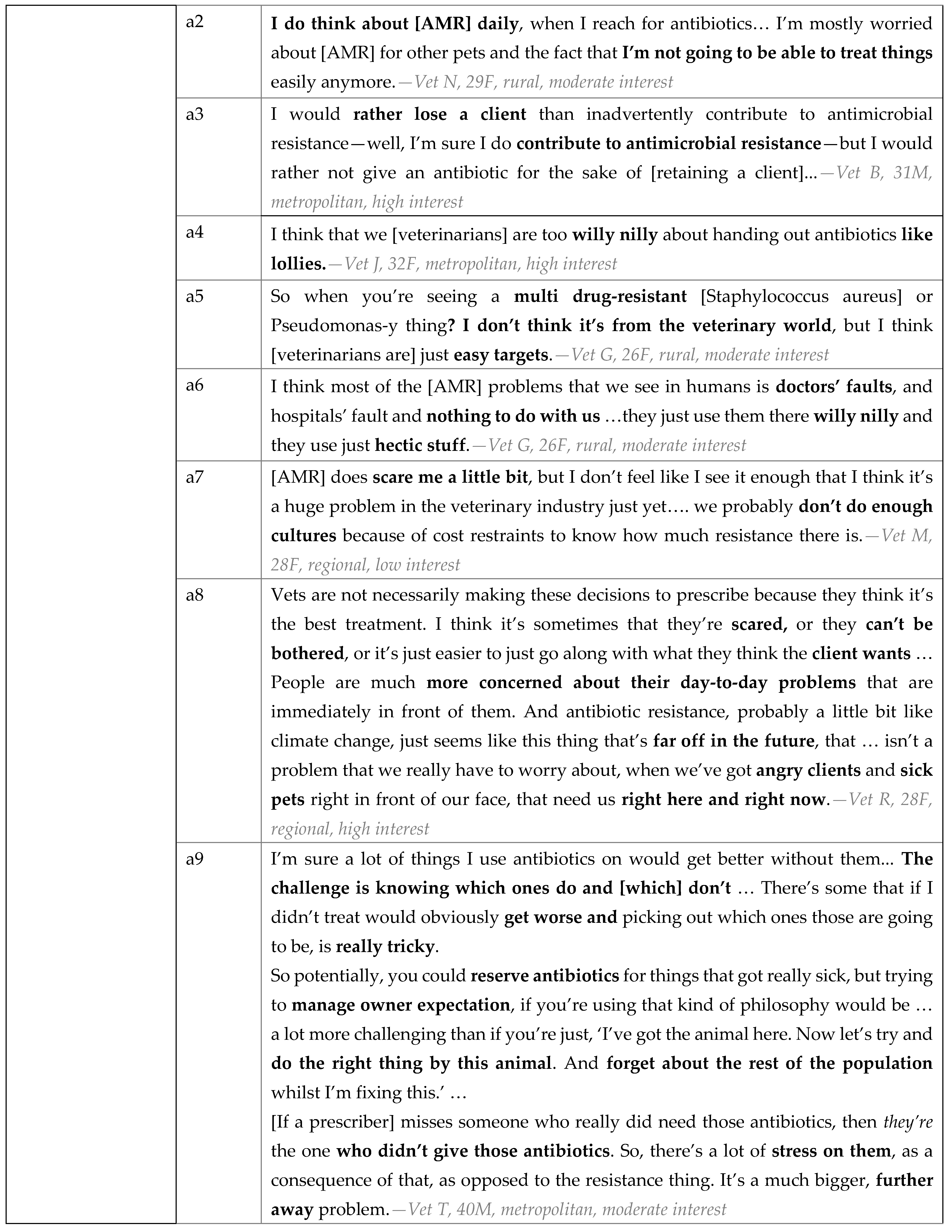 Antibiotics 12 00540 g003b