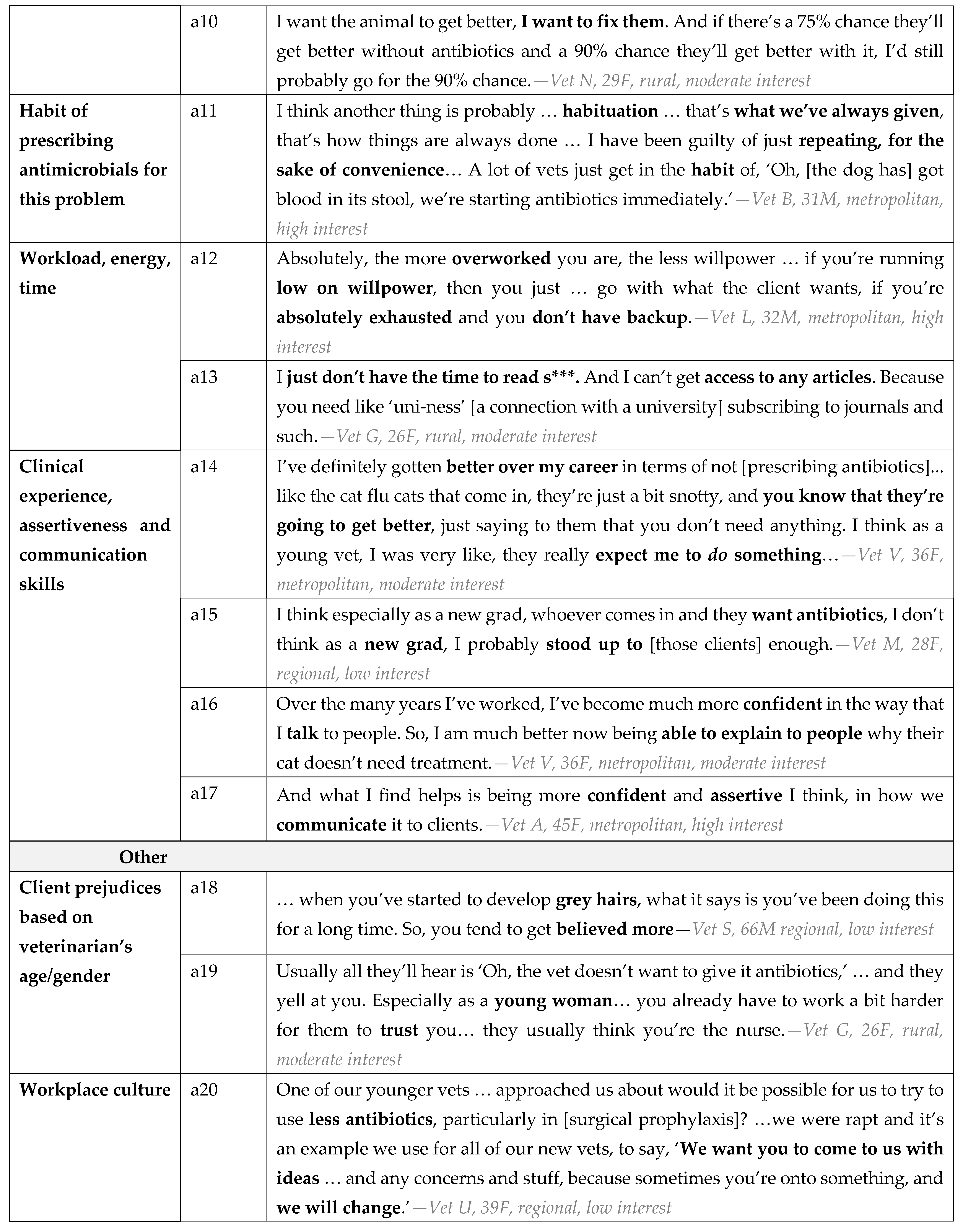 Antibiotics 12 00540 g003c