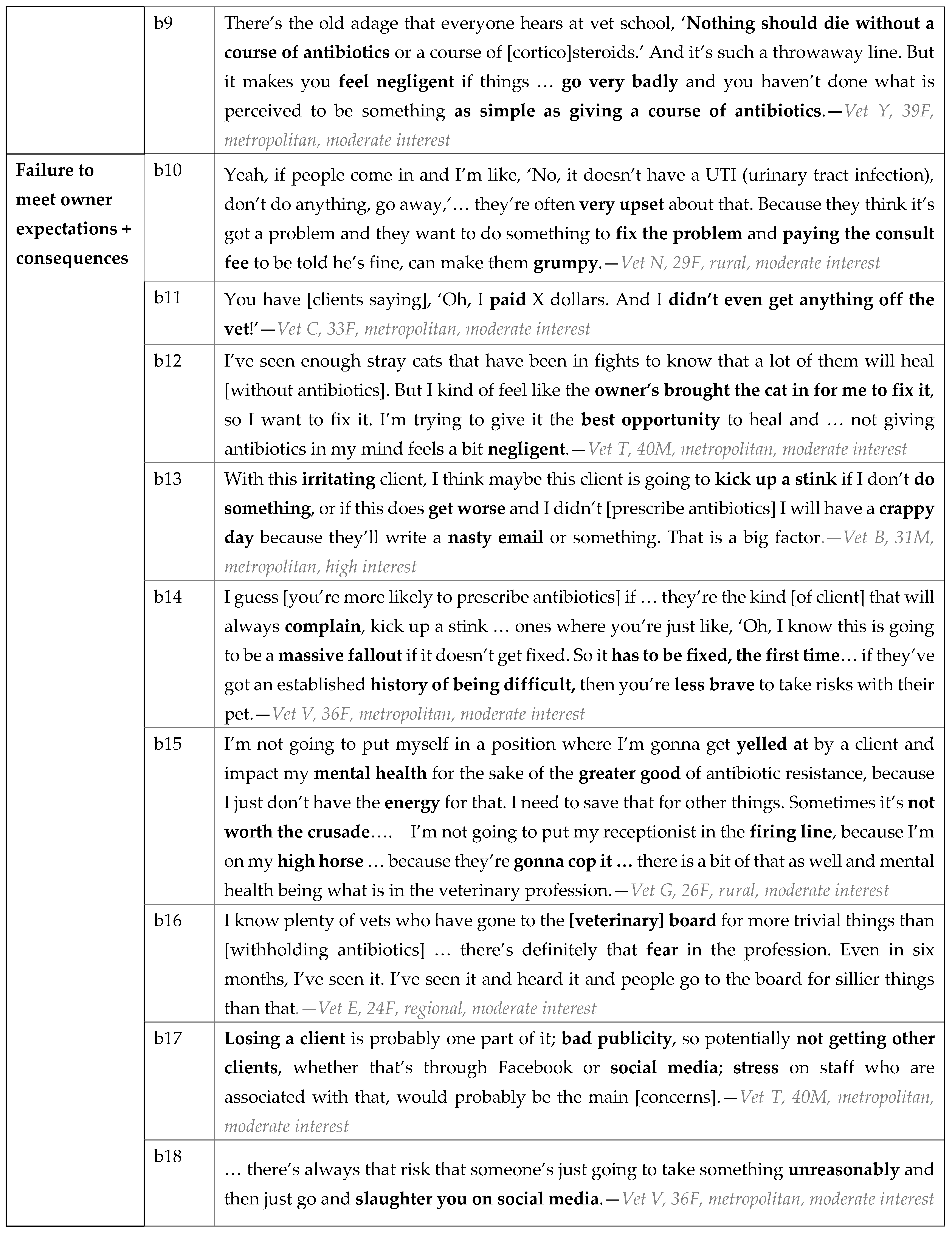 Antibiotics 12 00540 g004b