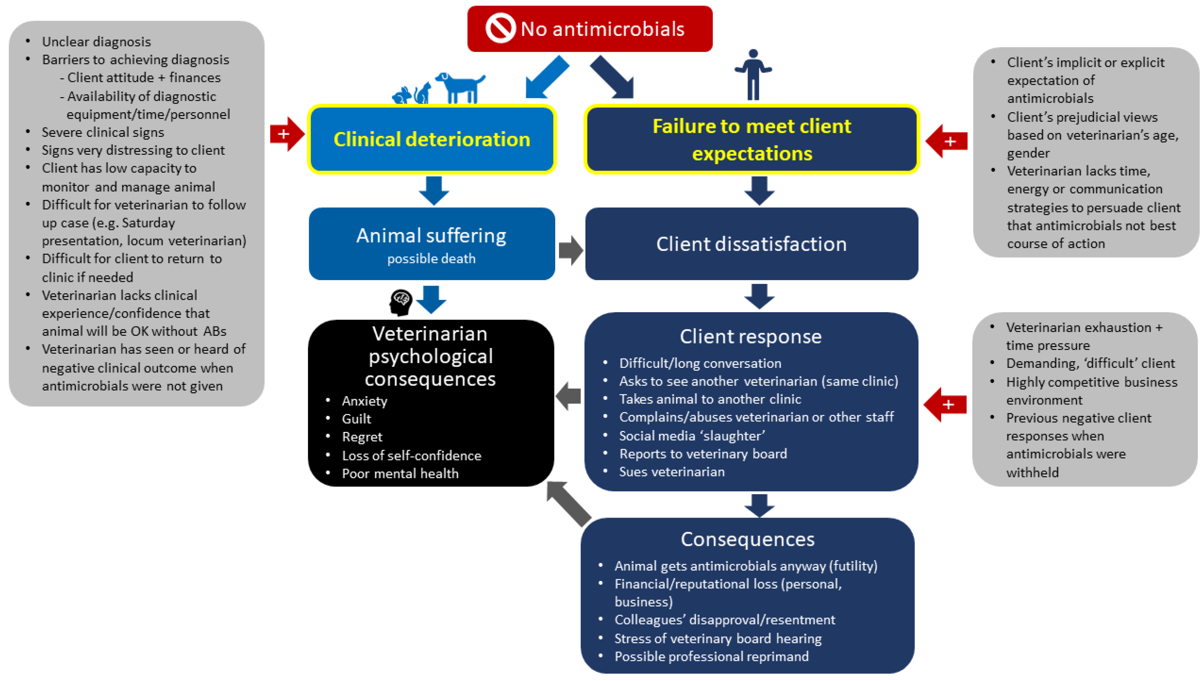 Antibiotics 12 00540 g005